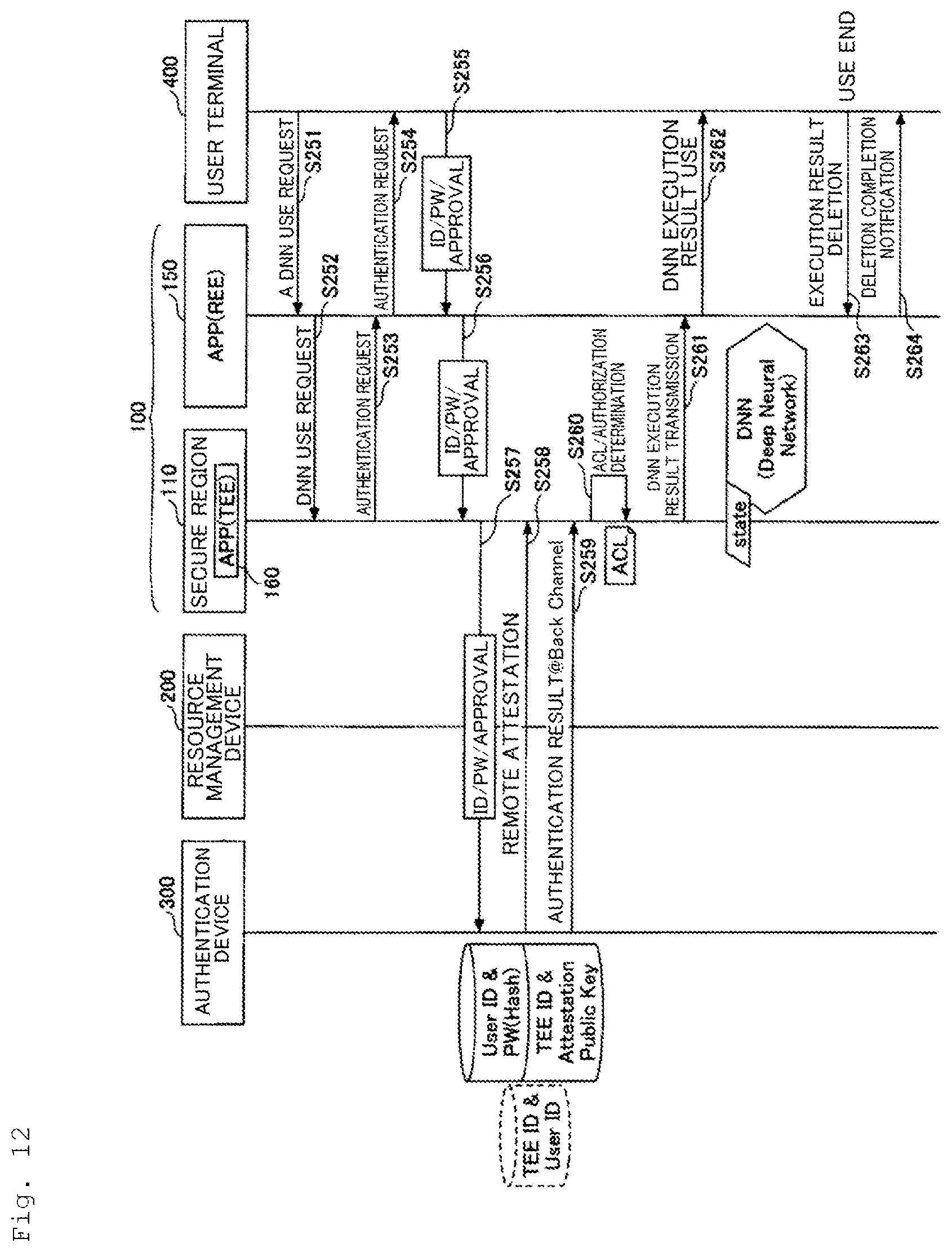 Patent US12579225 Figure 12 – Remote authorization control system, resource access apparatus, authentication apparatus, remote authorization control method and program