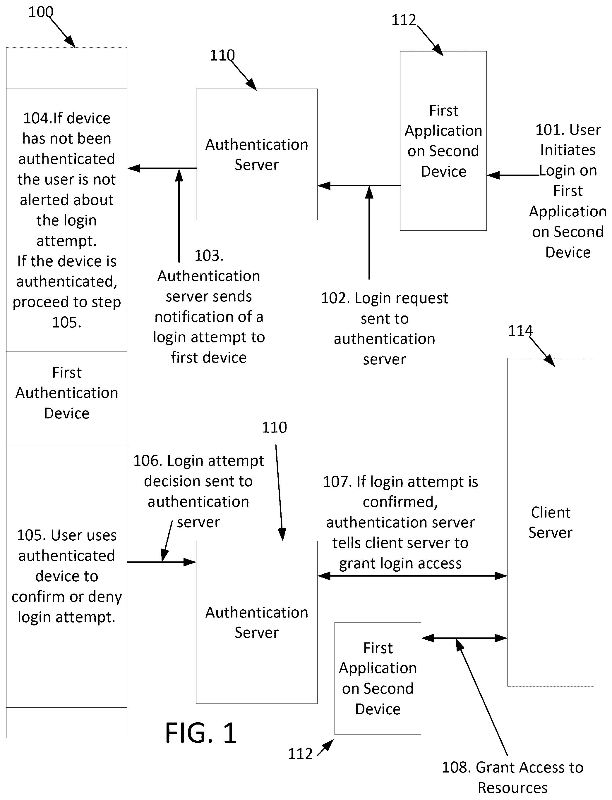 Patent US12579230 Figure 1 – Multi-factor authentication with increased security