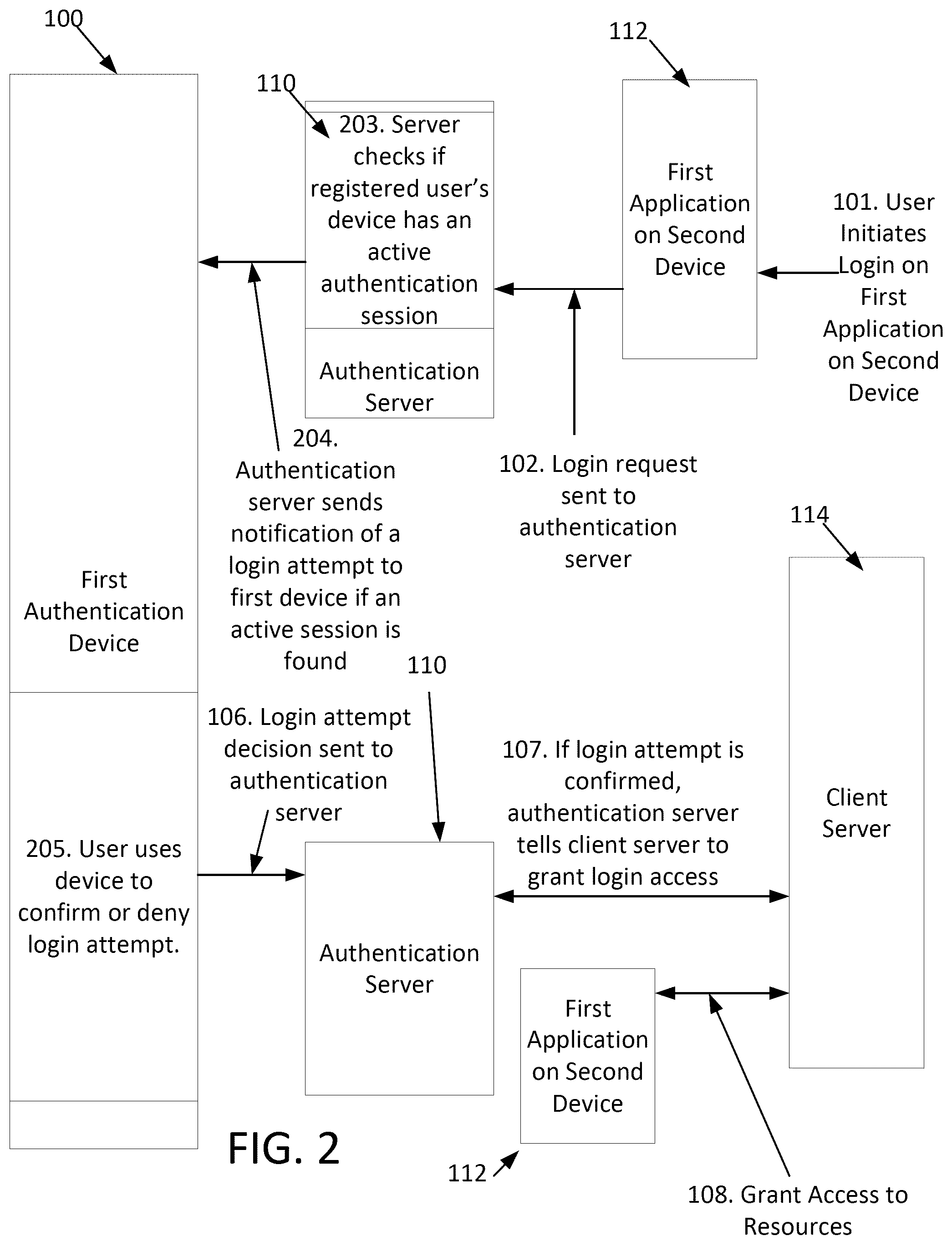 Patent US12579230 Figure 2 – Multi-factor authentication with increased security