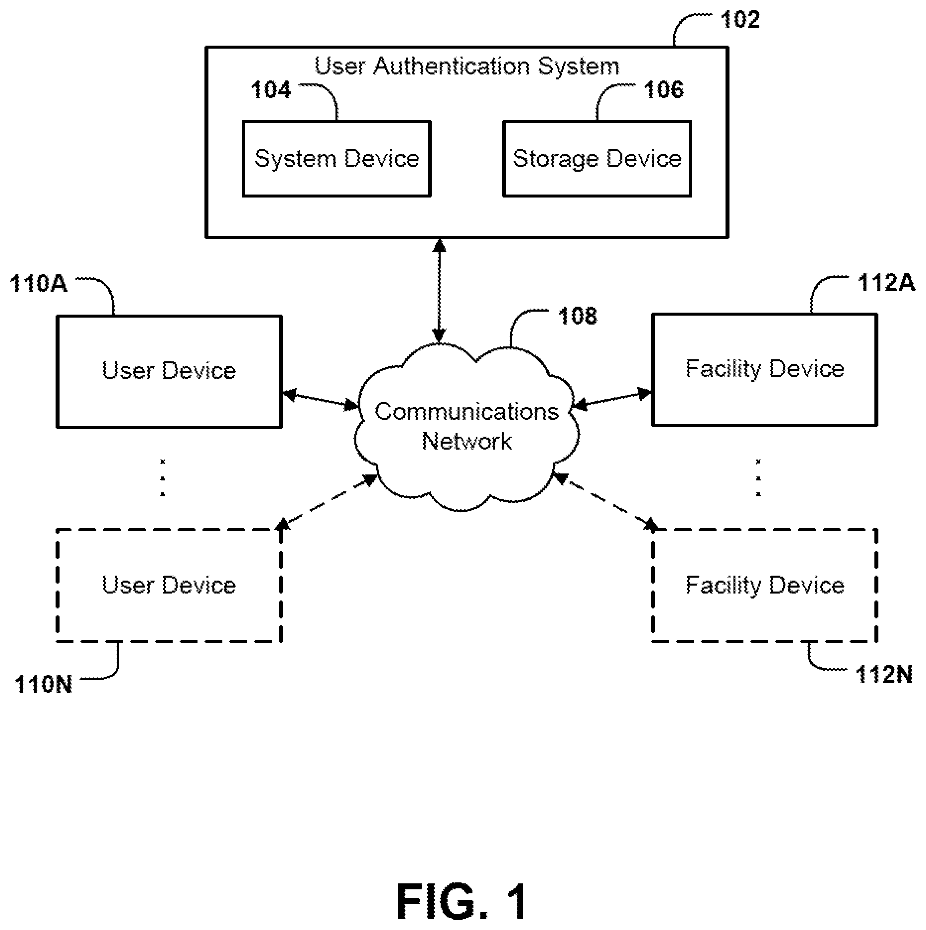 Patent US12579232 Figure 1 – Systems and methods for automatic authentication staging