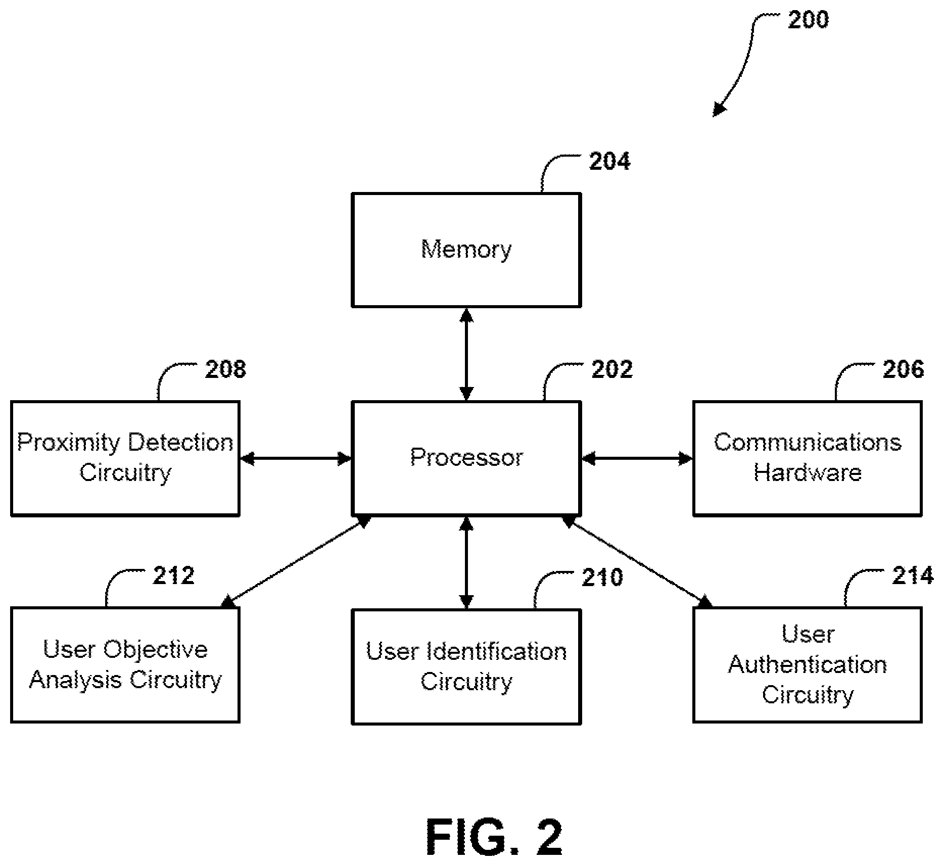 Patent US12579232 Figure 2 – Systems and methods for automatic authentication staging
