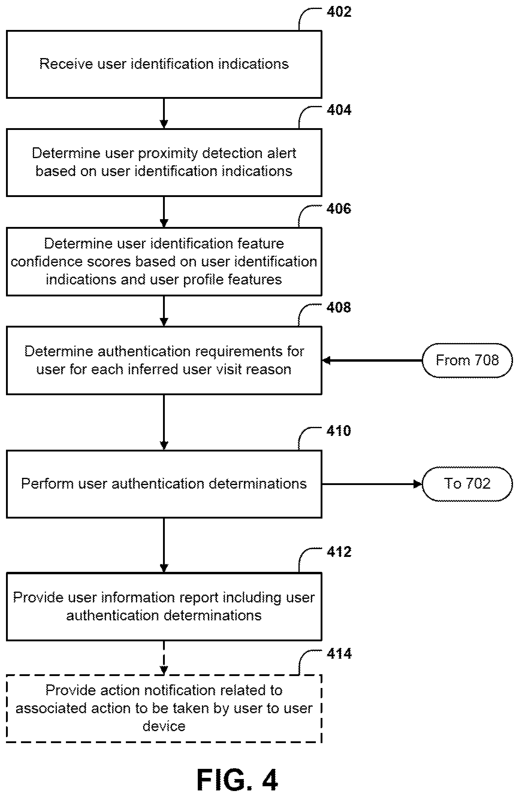 Patent US12579232 Figure 4 – Systems and methods for automatic authentication staging