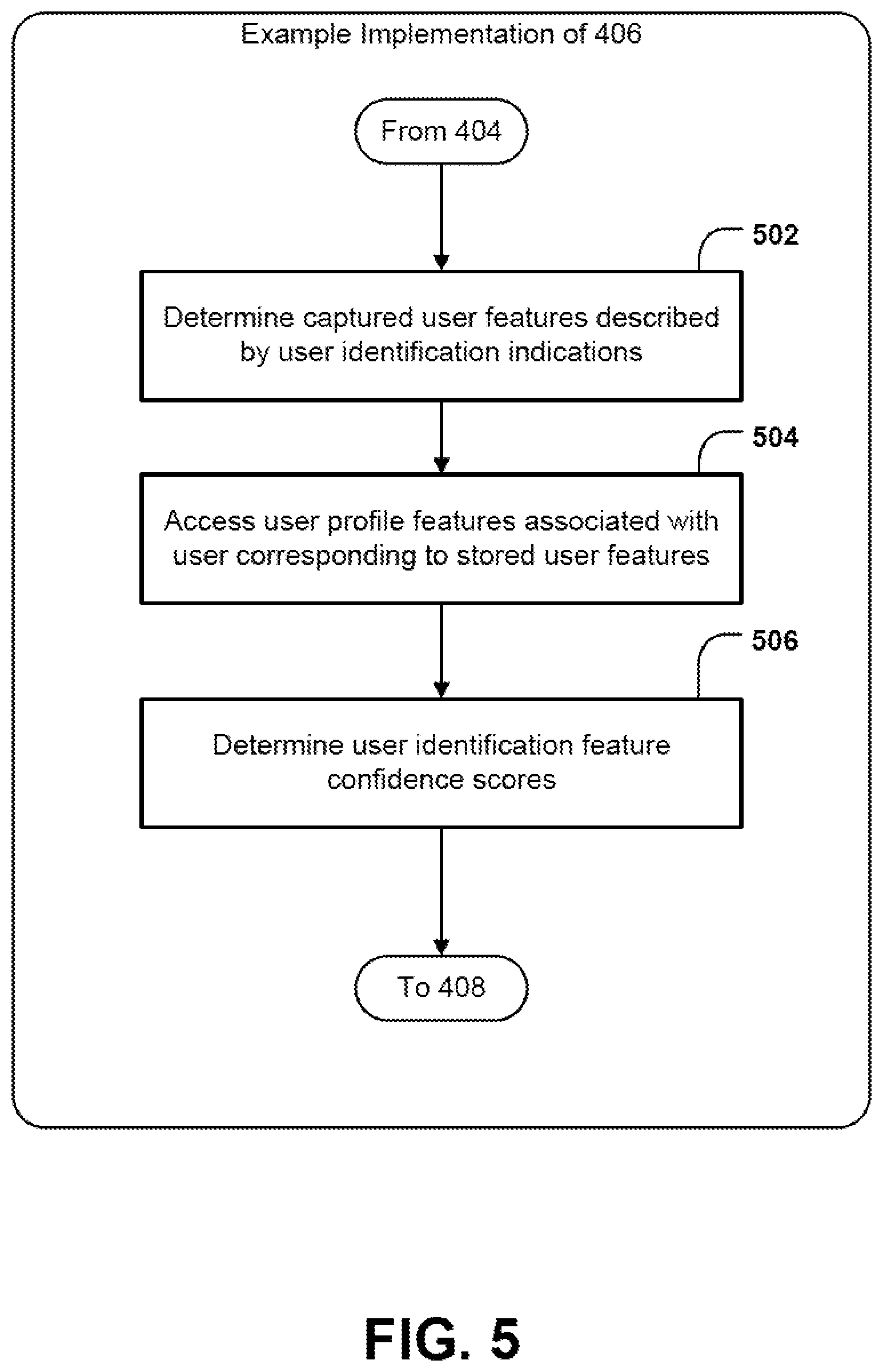 Patent US12579232 Figure 5 – Systems and methods for automatic authentication staging