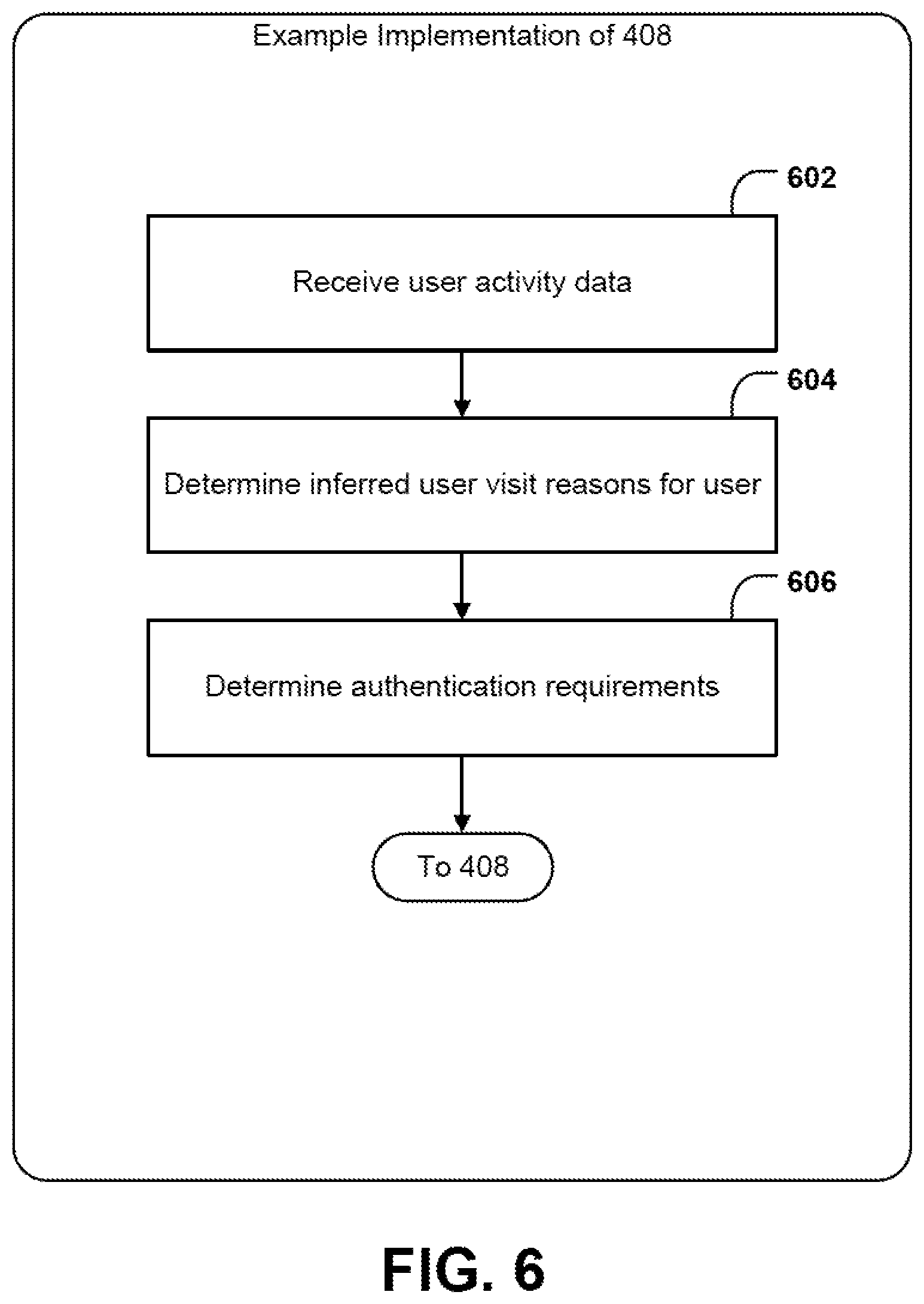 Patent US12579232 Figure 6 – Systems and methods for automatic authentication staging
