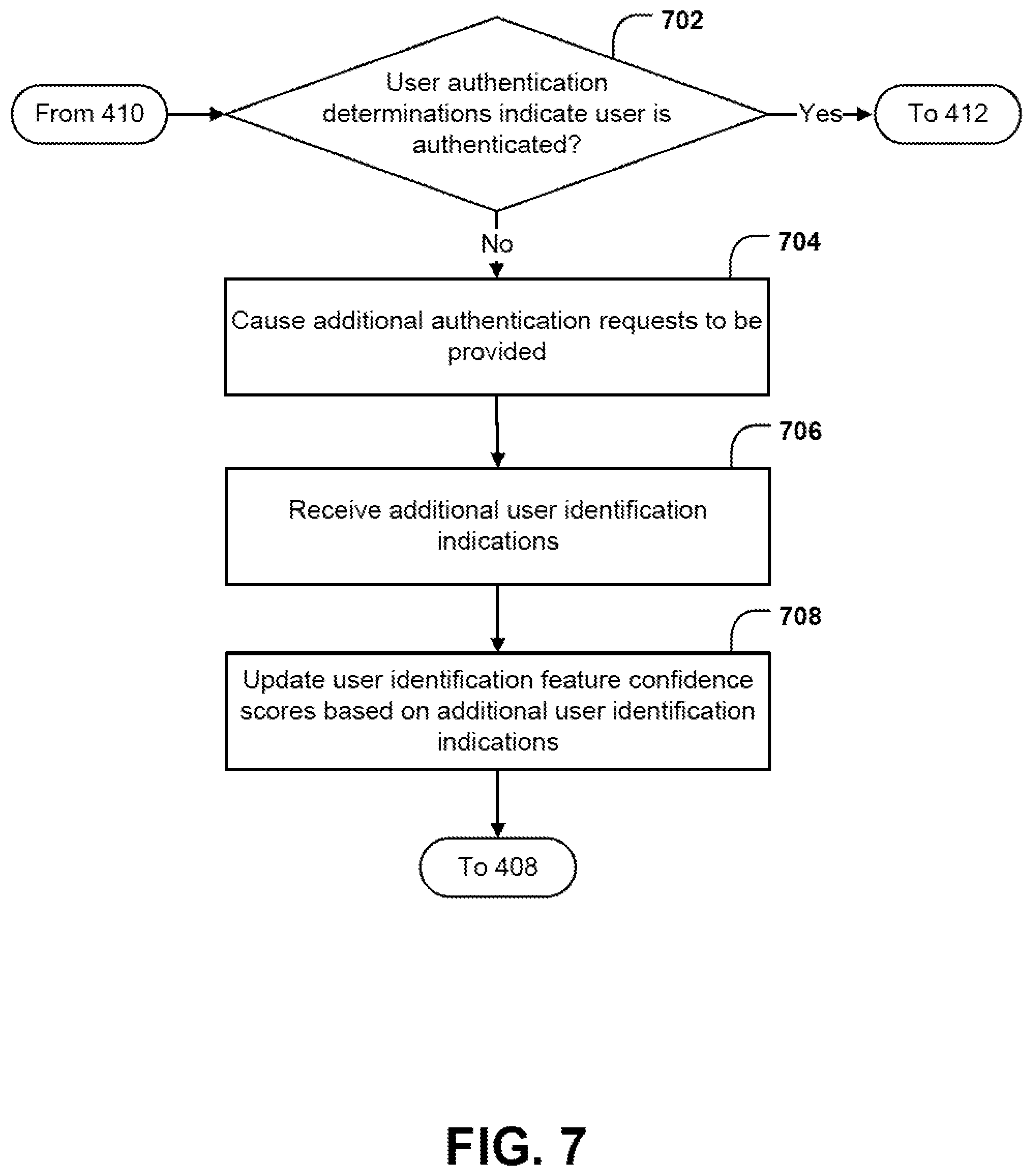 Patent US12579232 Figure 7 – Systems and methods for automatic authentication staging