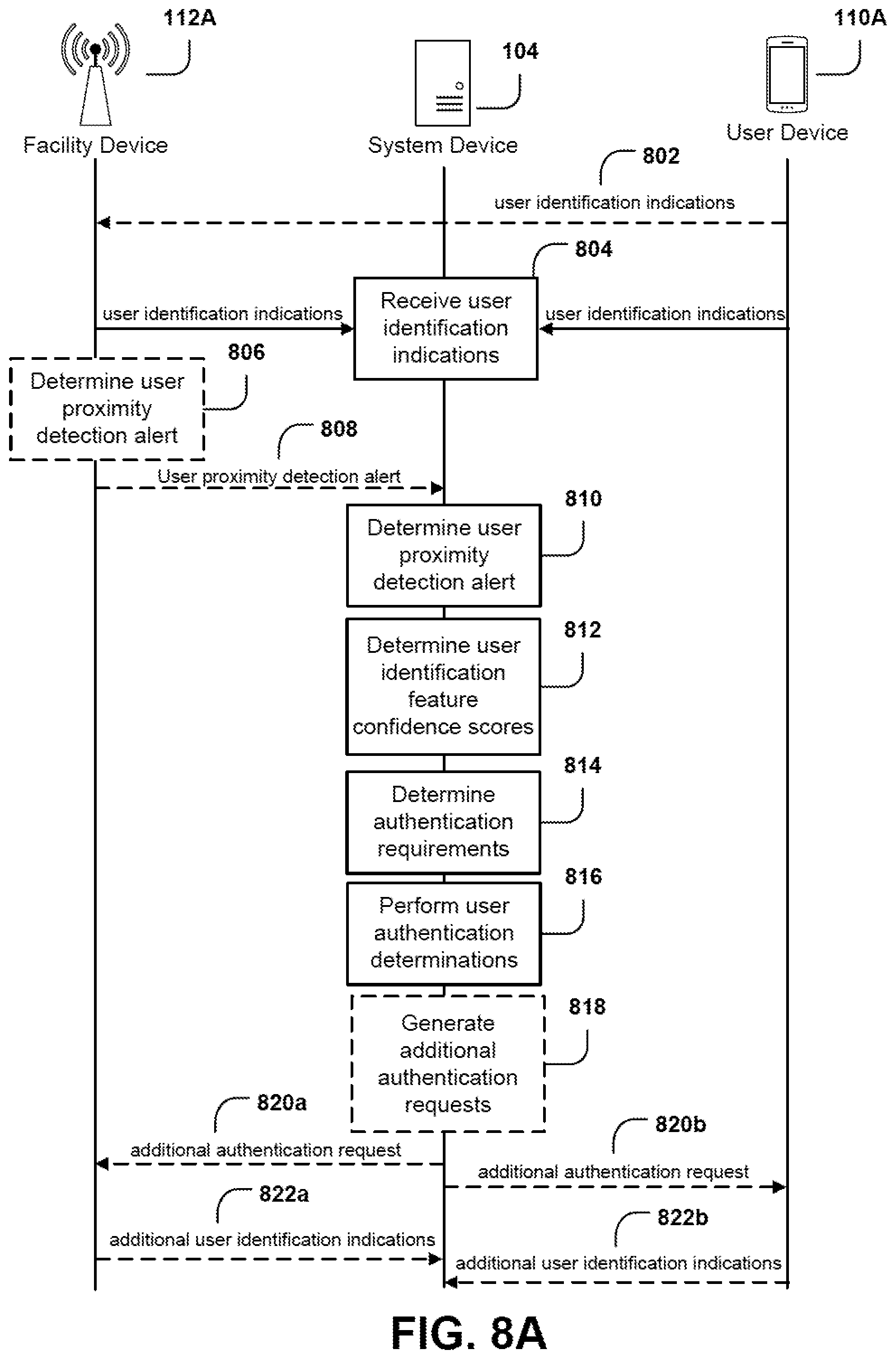 Patent US12579232 Figure 8 – Systems and methods for automatic authentication staging