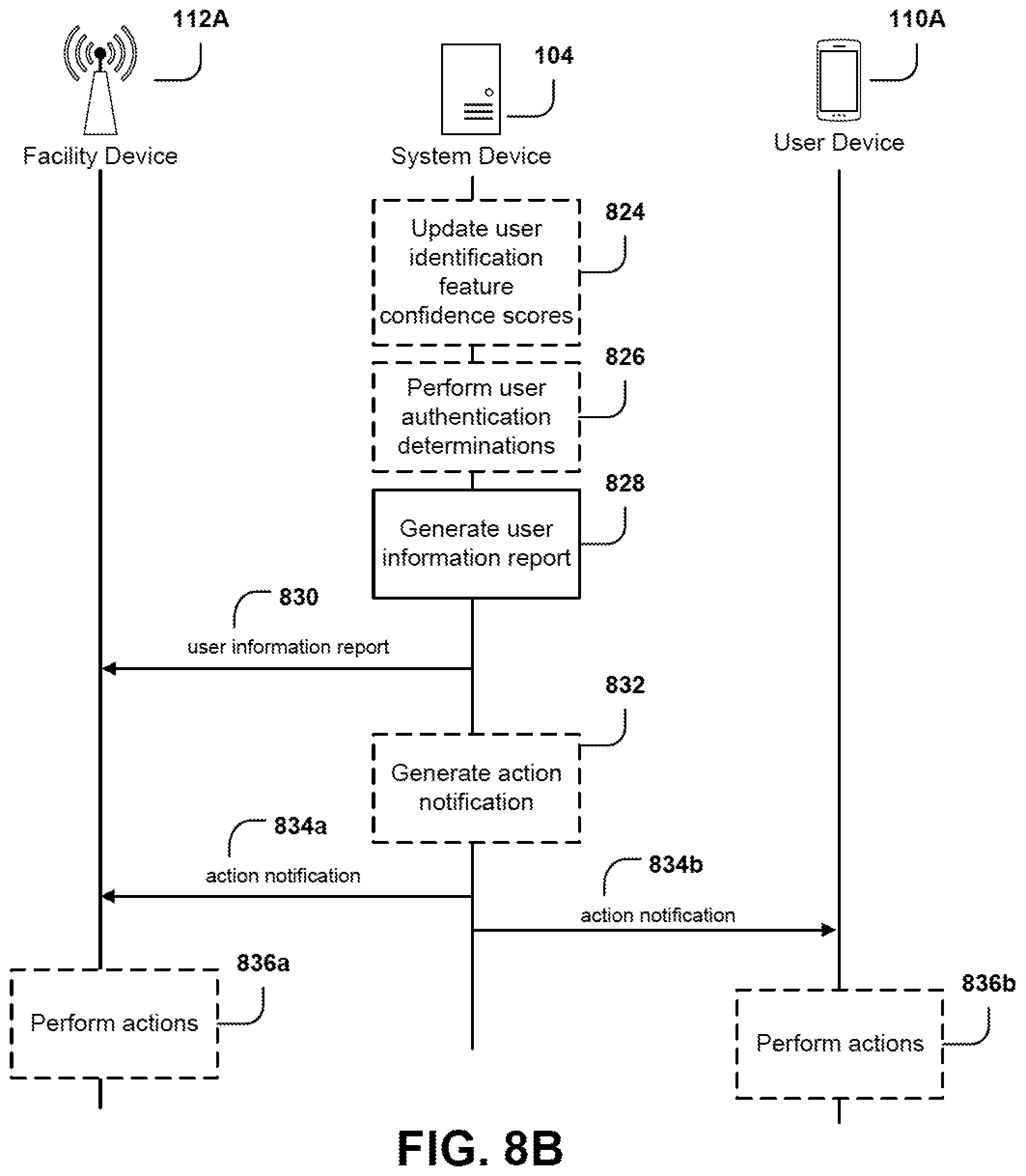 Patent US12579232 Figure 9 – Systems and methods for automatic authentication staging