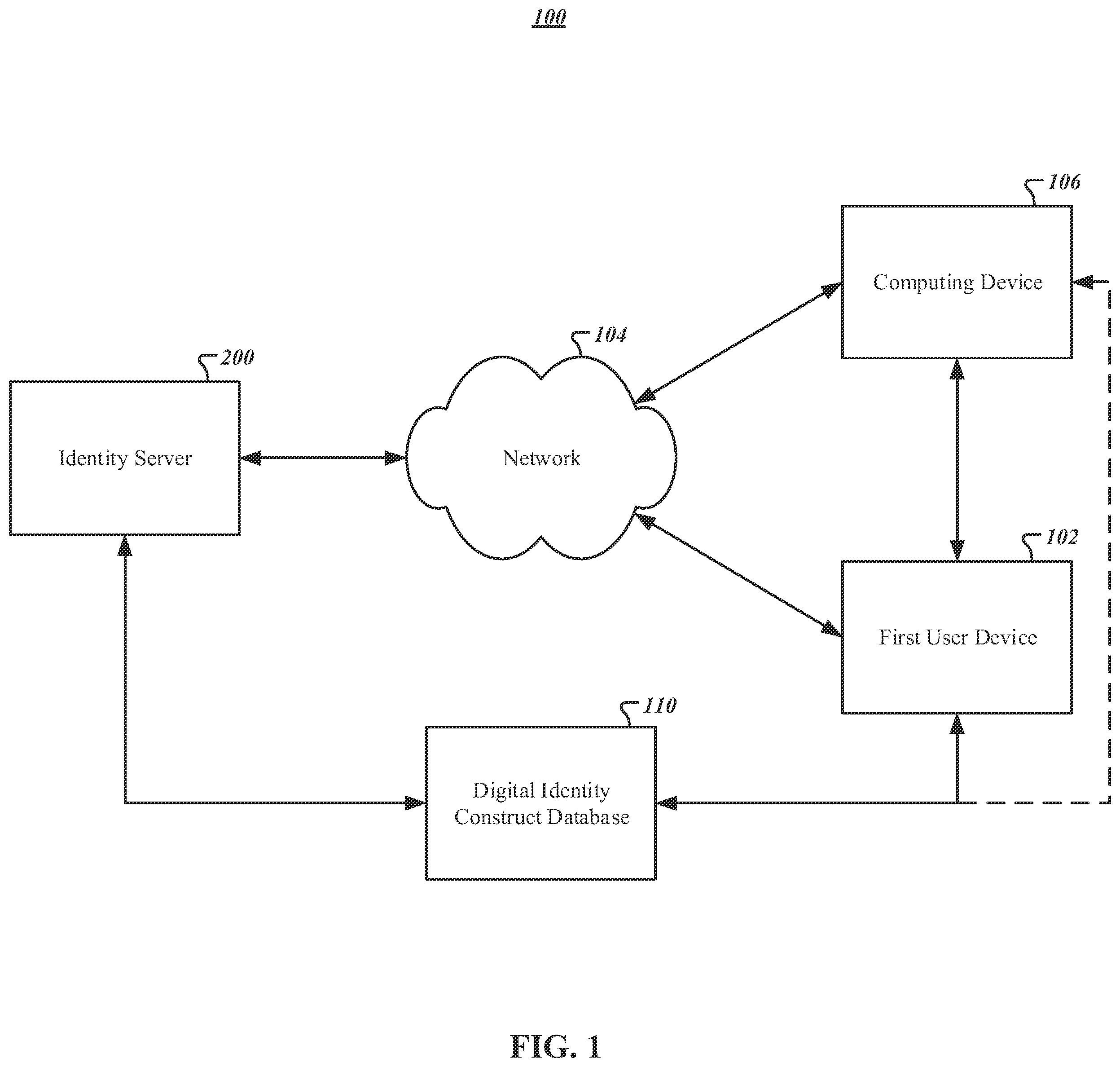 Patent US12579233 Figure 1 – Apparatuses, methods, and computer program products for proactive offline authentication