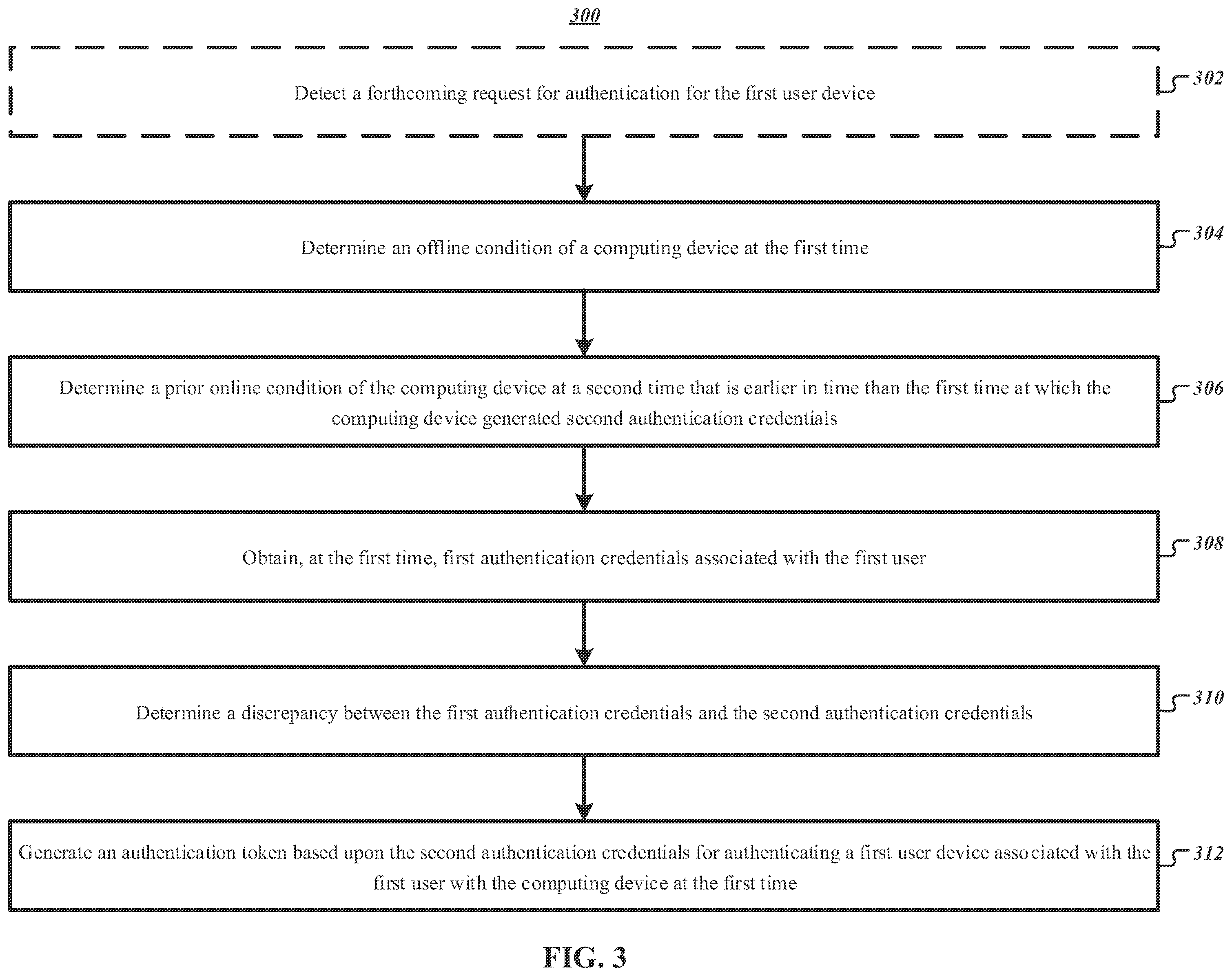 Patent US12579233 Figure 3 – Apparatuses, methods, and computer program products for proactive offline authentication