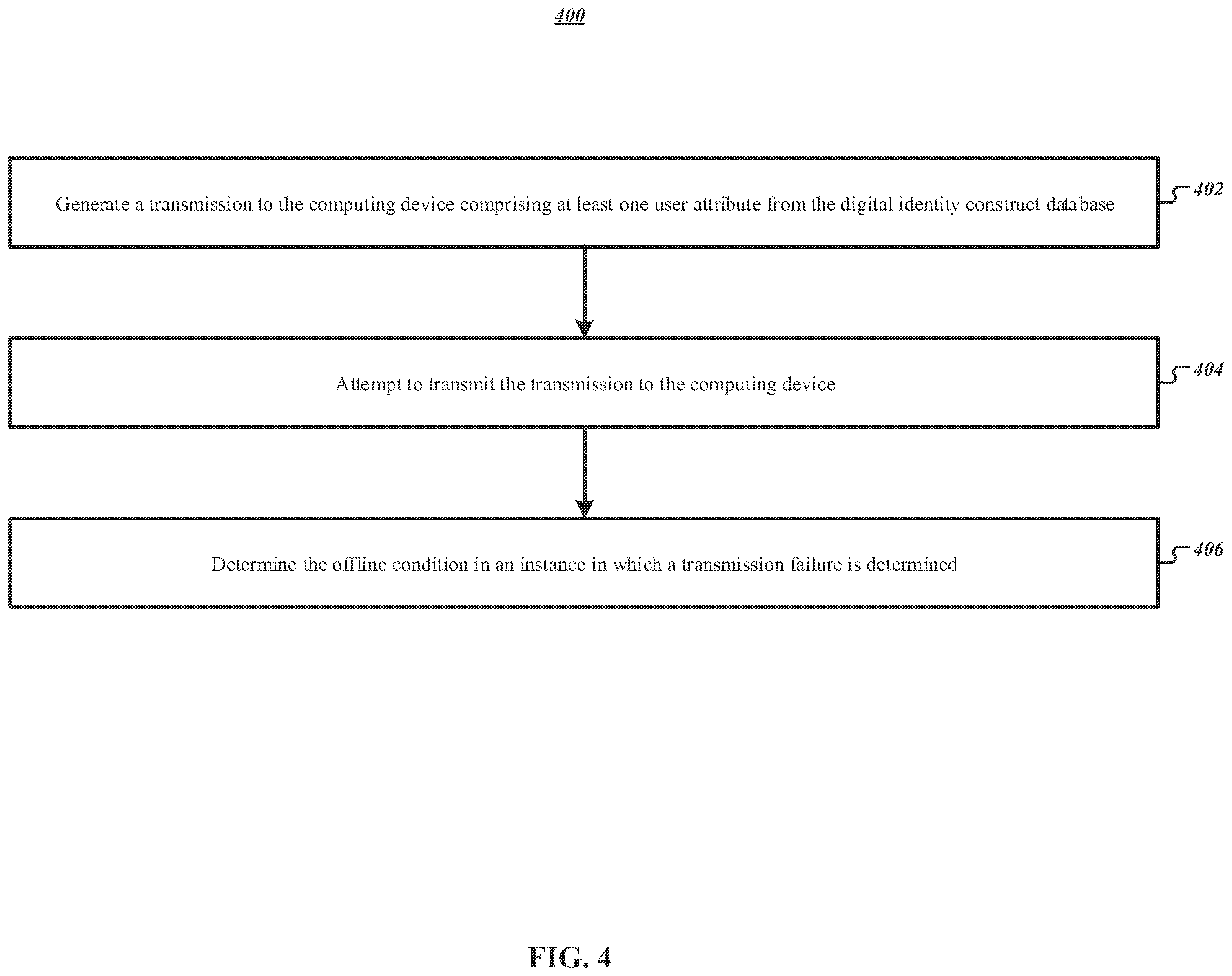 Patent US12579233 Figure 4 – Apparatuses, methods, and computer program products for proactive offline authentication