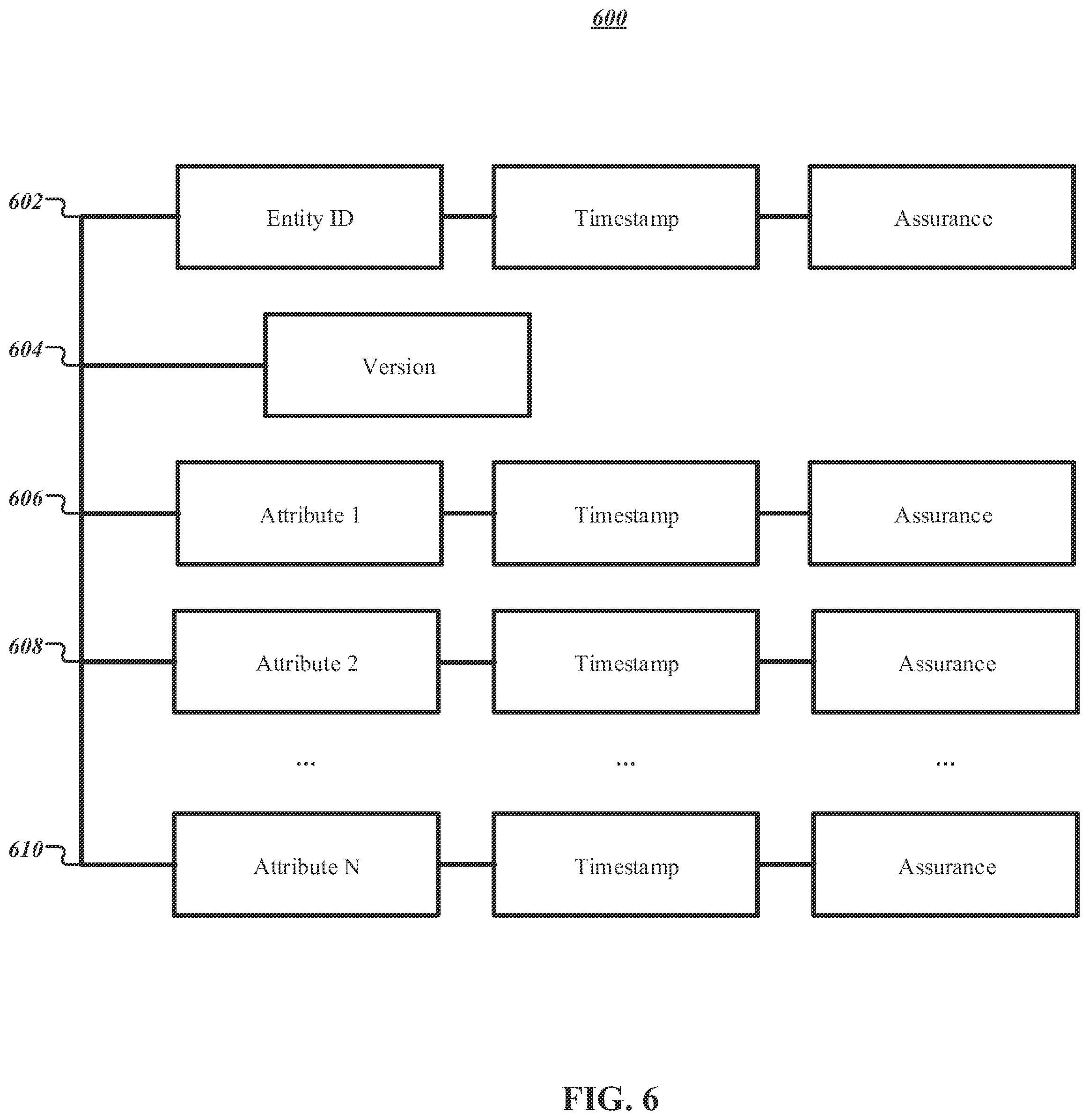 Patent US12579233 Figure 6 – Apparatuses, methods, and computer program products for proactive offline authentication