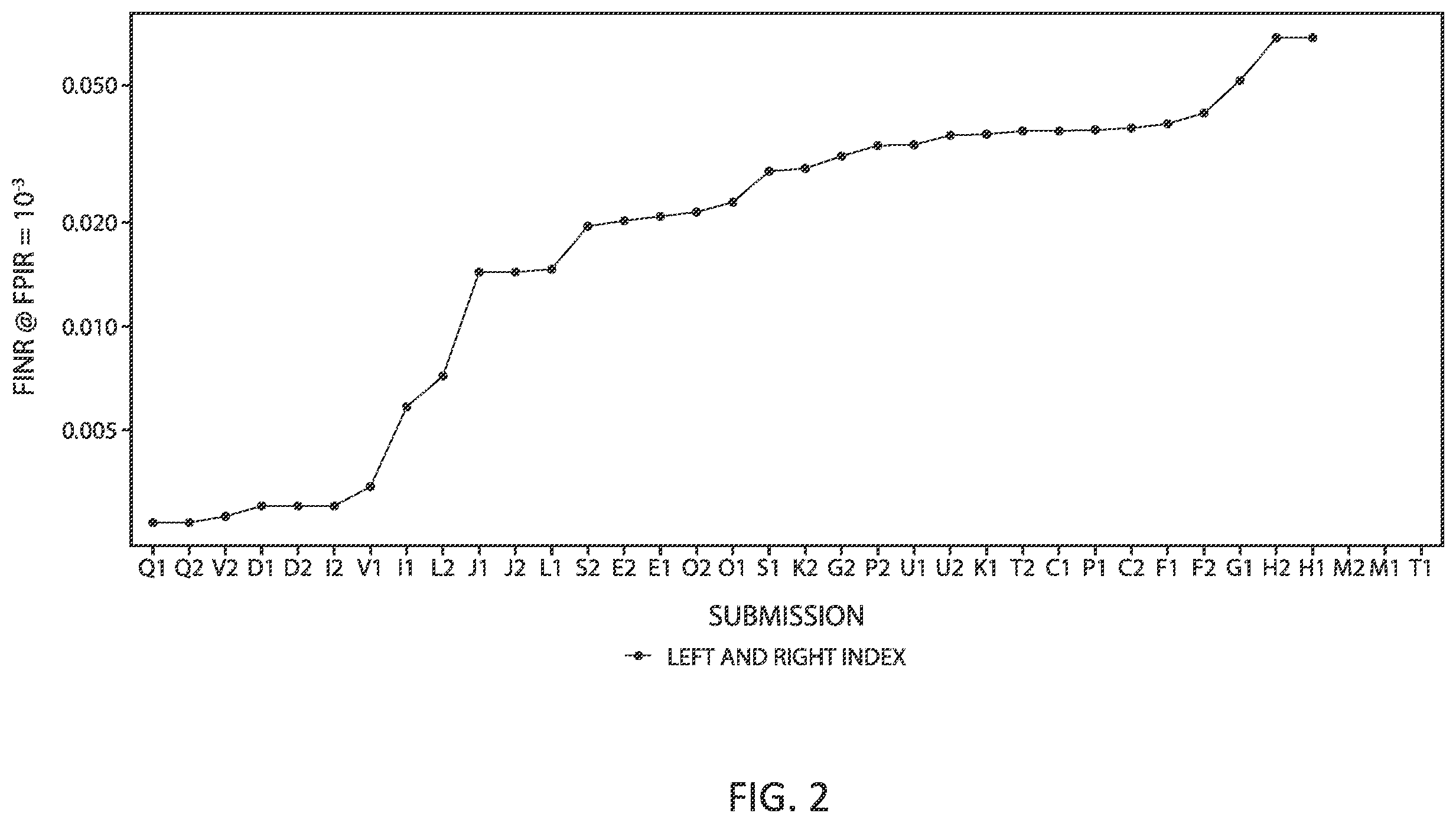 Patent US12579237 Figure 2 – Intelligent gallery management for biometrics