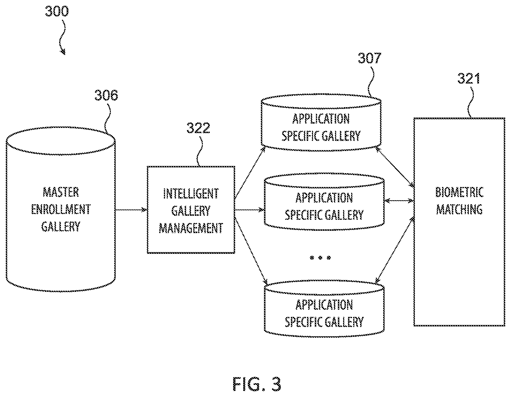Patent US12579237 Figure 3 – Intelligent gallery management for biometrics