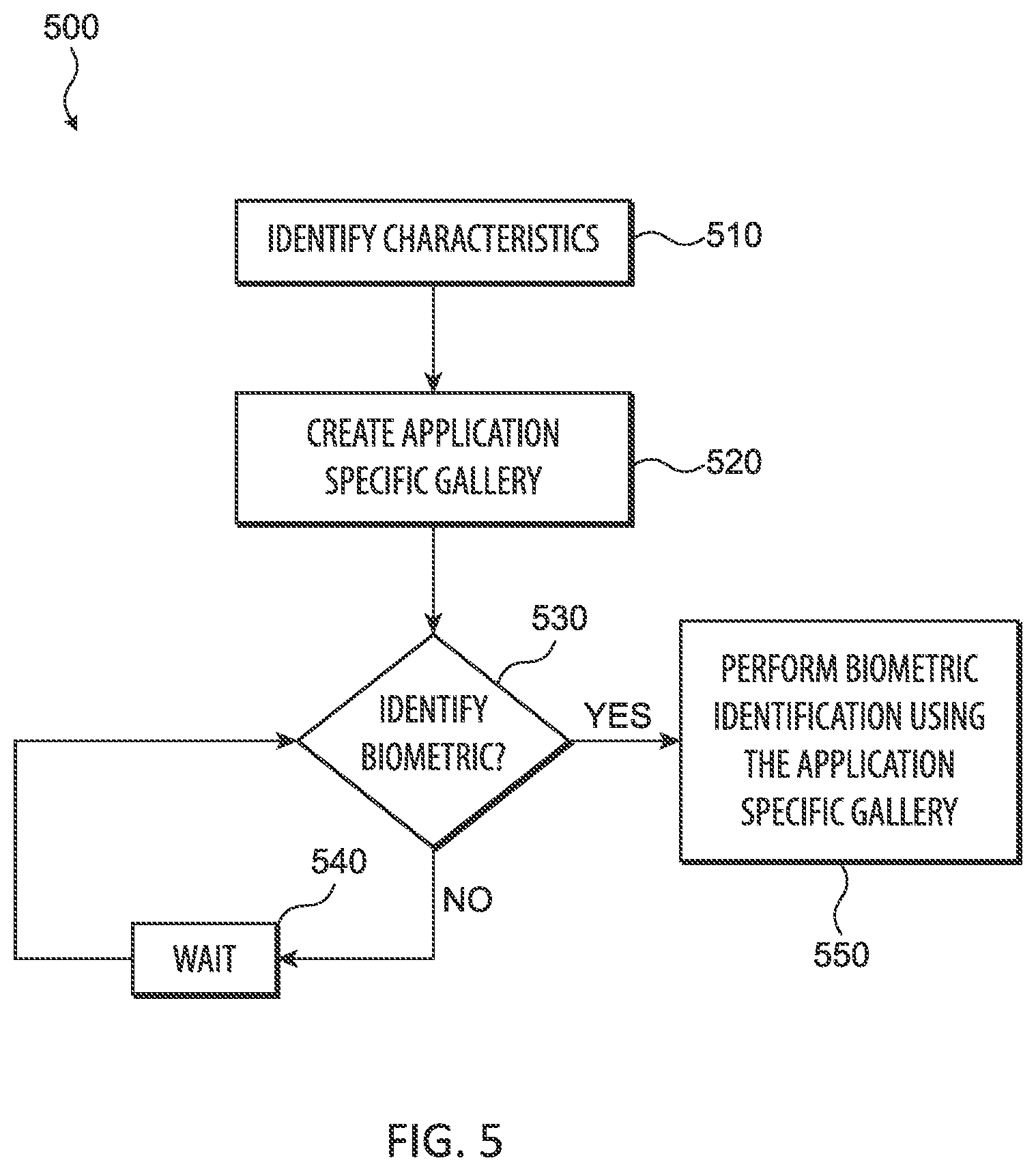Patent US12579237 Figure 5 – Intelligent gallery management for biometrics