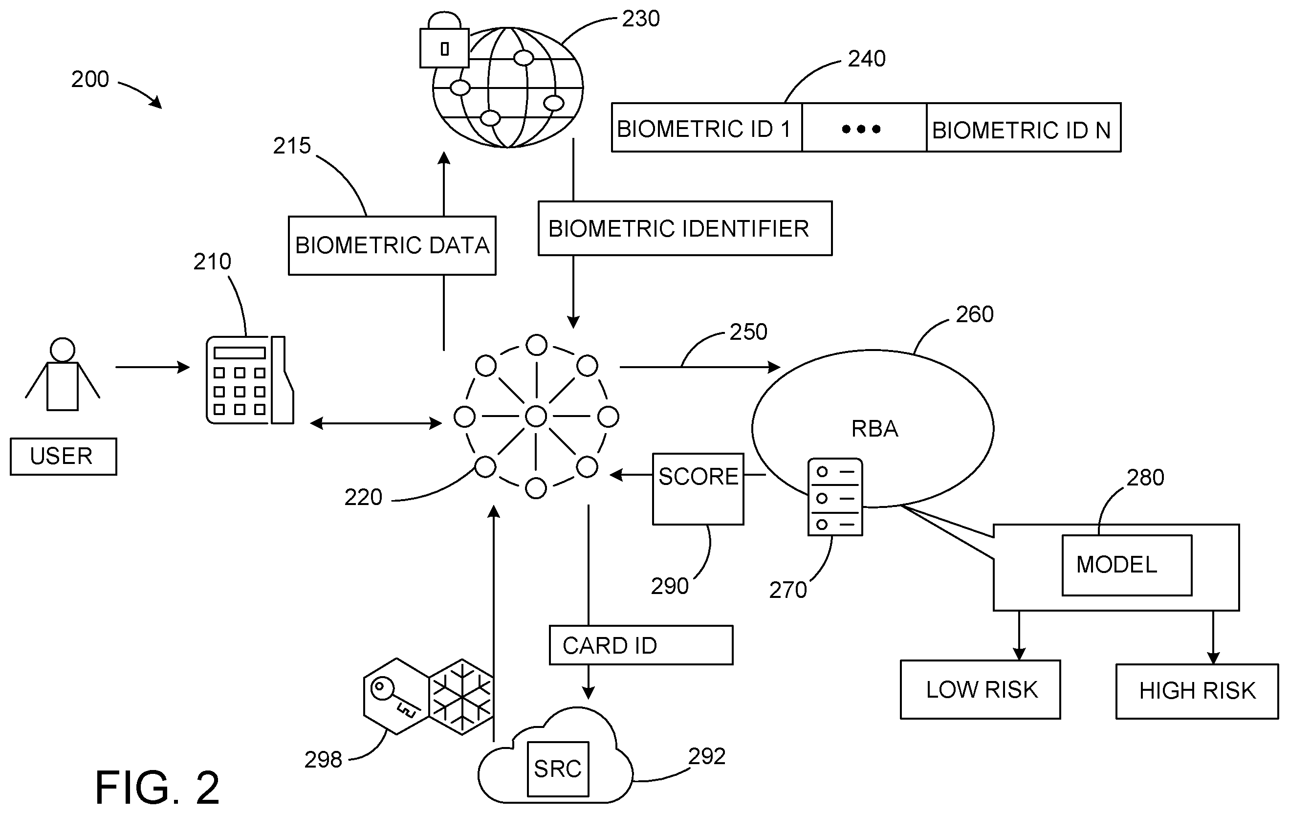 Patent US12579239 Figure 2 – Authentication for biometric checkout using RBA modeling