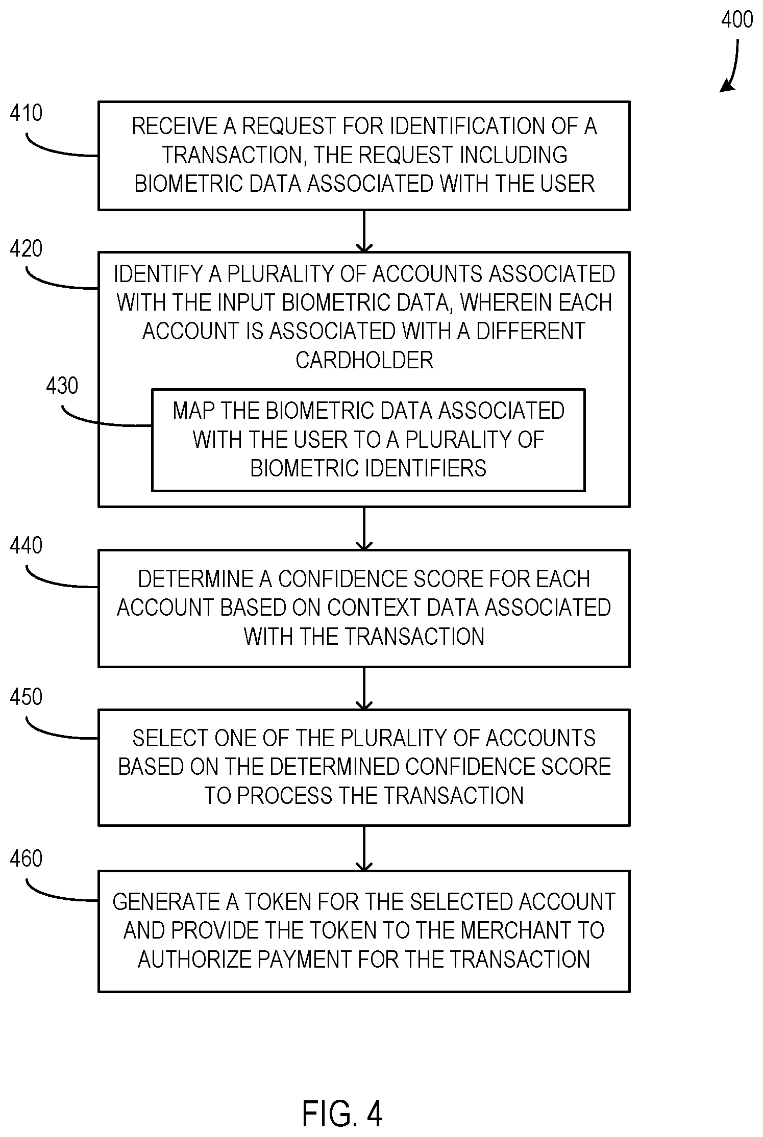 Patent US12579239 Figure 4 – Authentication for biometric checkout using RBA modeling