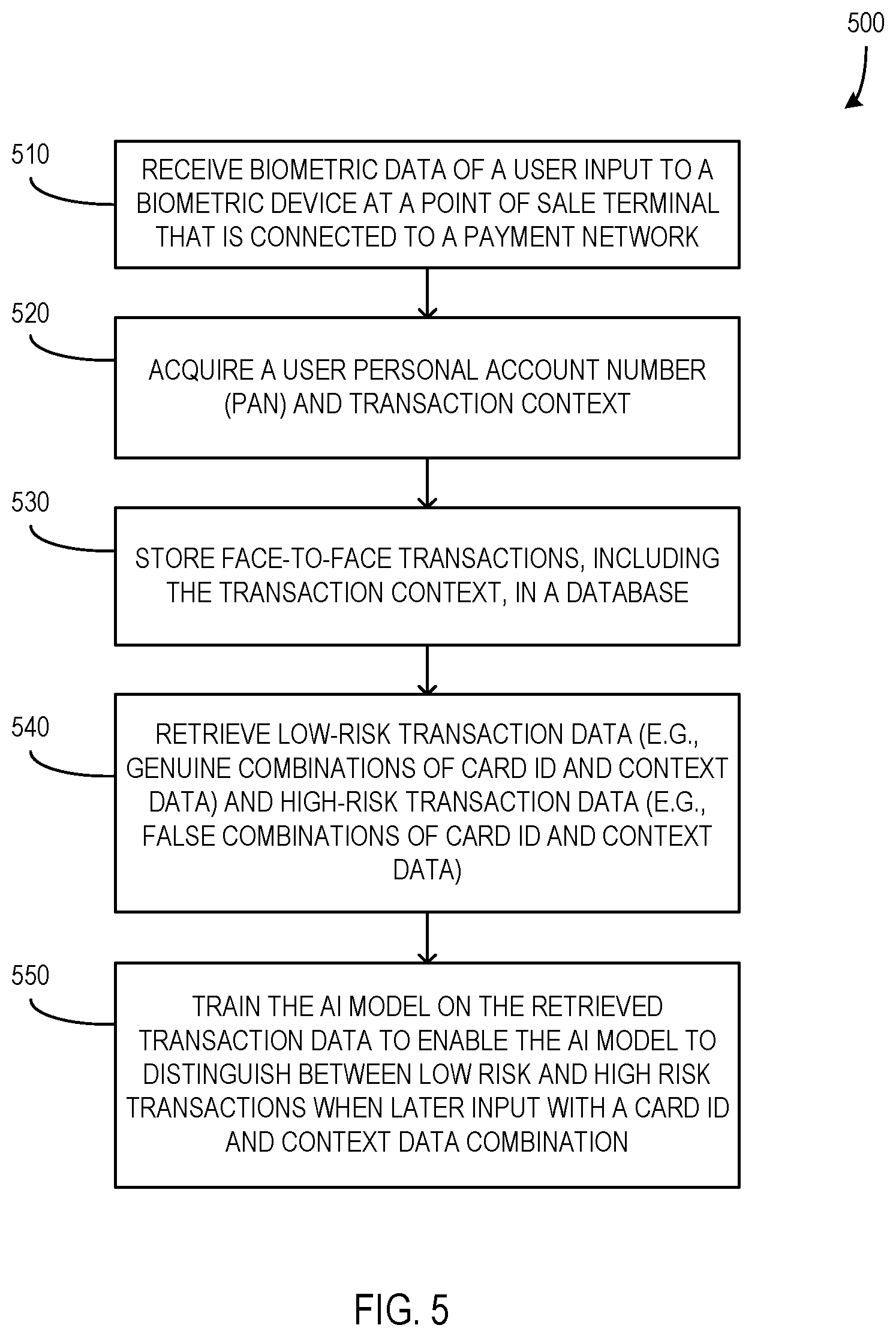 Patent US12579239 Figure 5 – Authentication for biometric checkout using RBA modeling