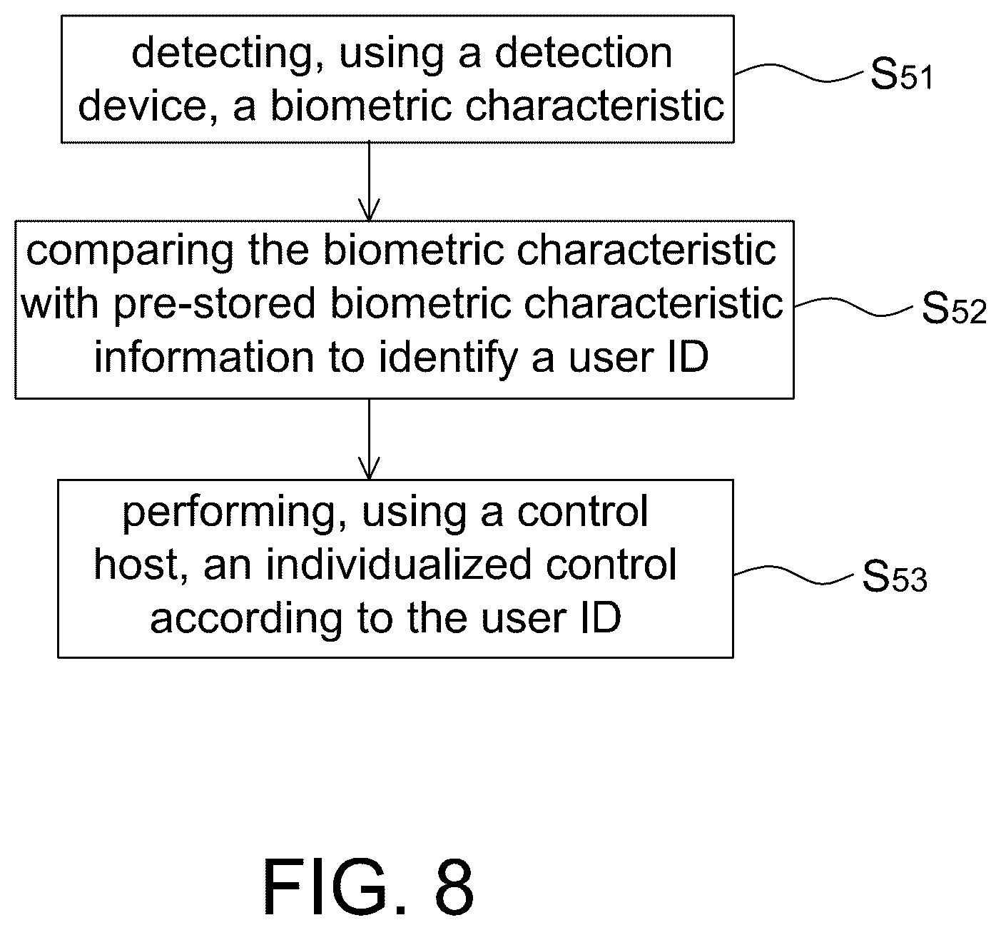 Patent US12579244 Figure 7 – Shared virtual reality system using wearable accessary