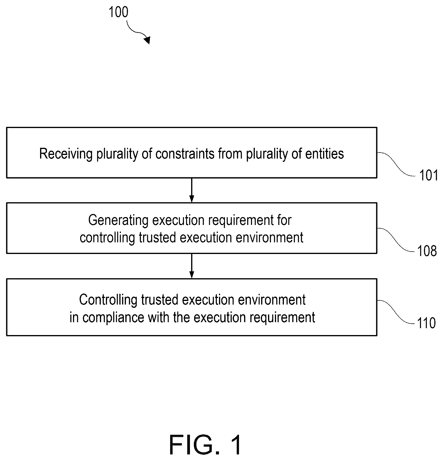Patent US12579253 Figure 1 – Controlling workload execution on trusted execution environments