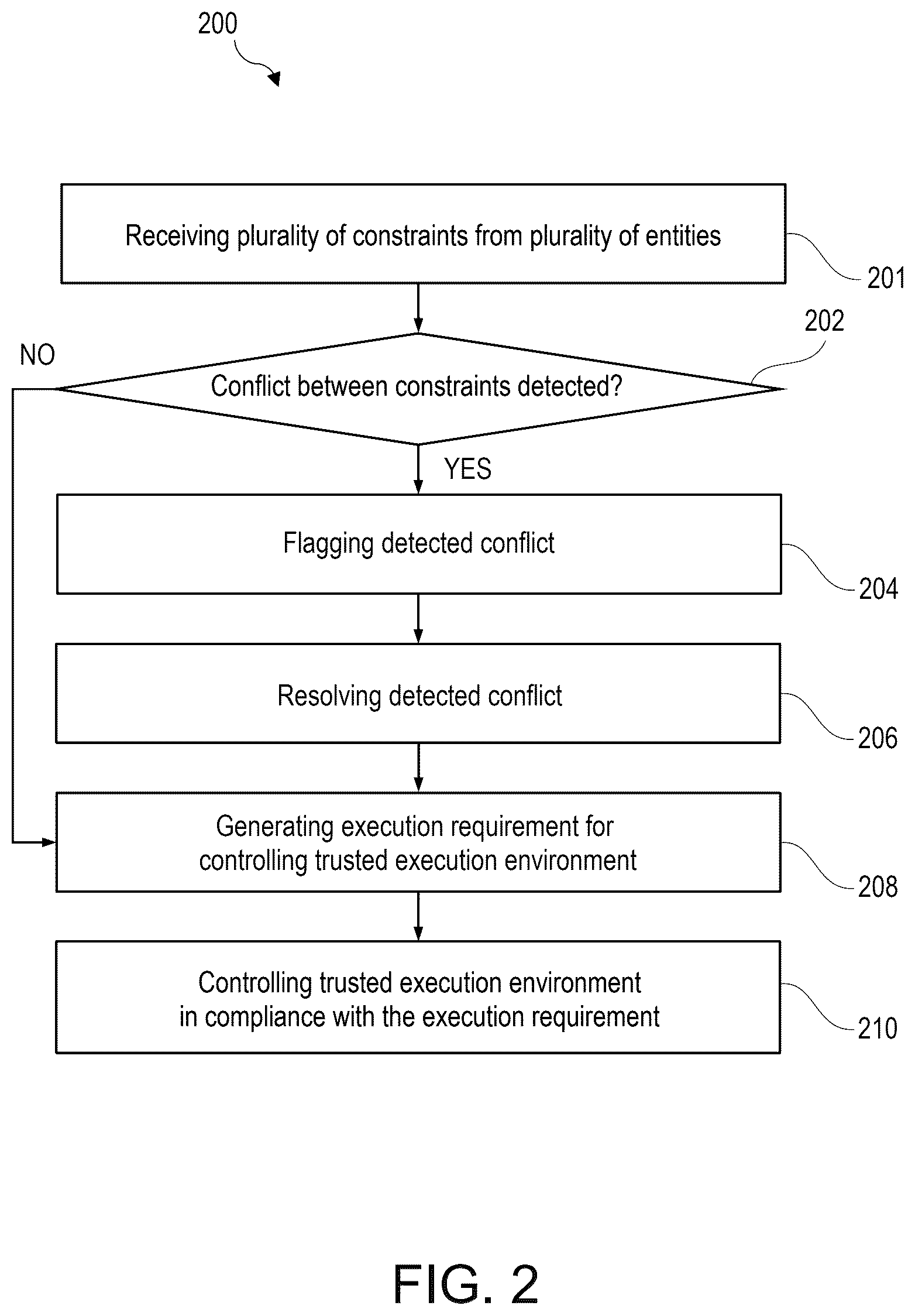 Patent US12579253 Figure 2 – Controlling workload execution on trusted execution environments