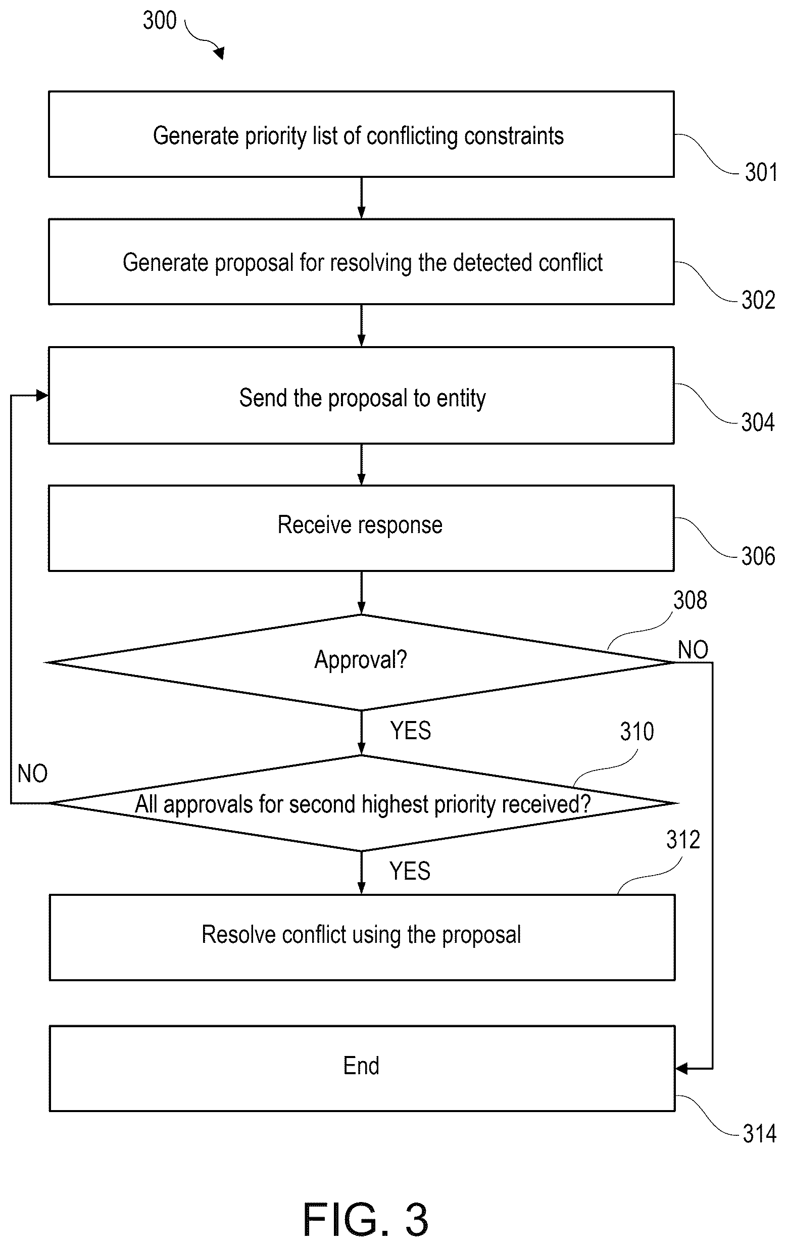 Patent US12579253 Figure 3 – Controlling workload execution on trusted execution environments