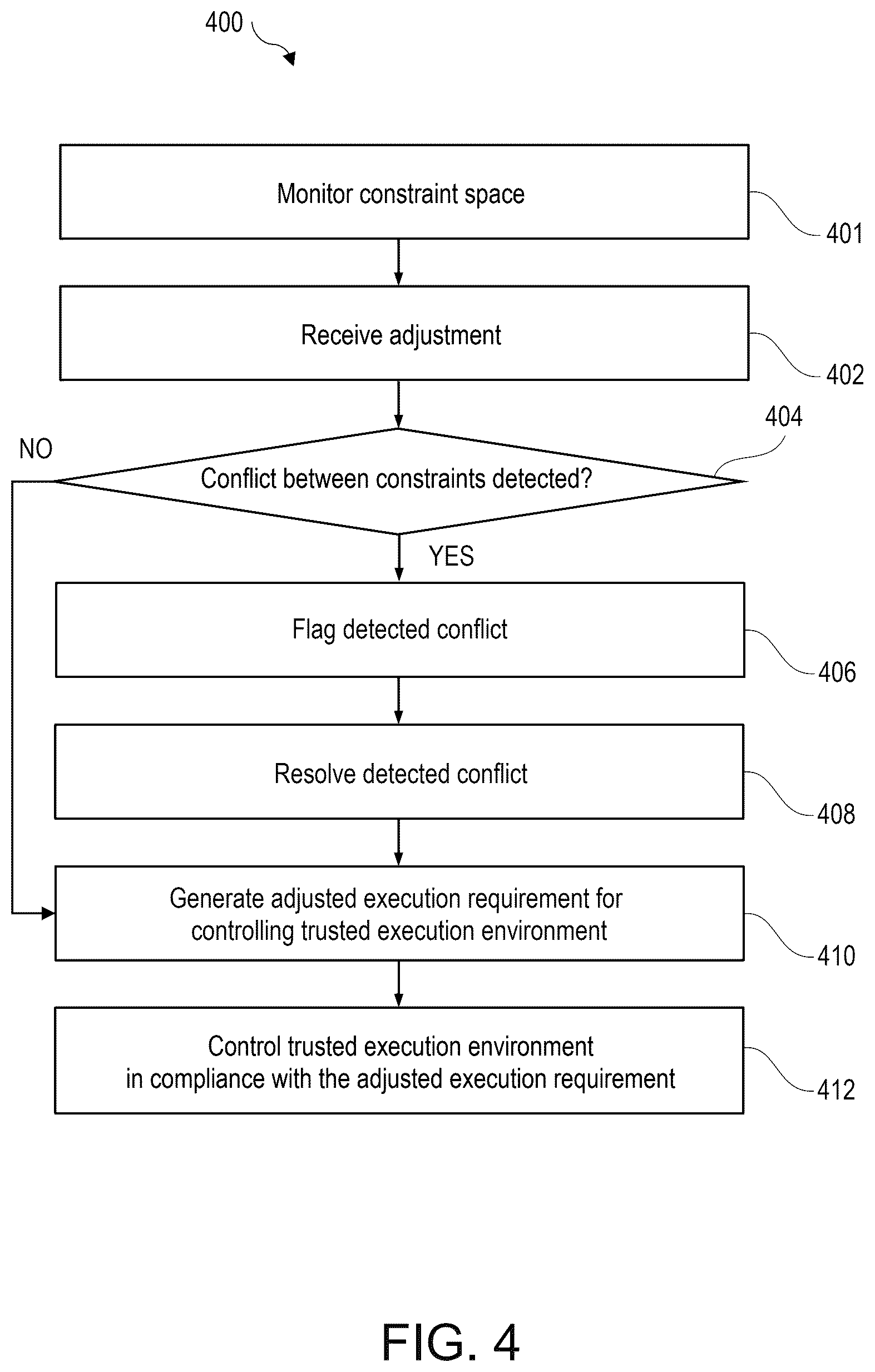 Patent US12579253 Figure 4 – Controlling workload execution on trusted execution environments