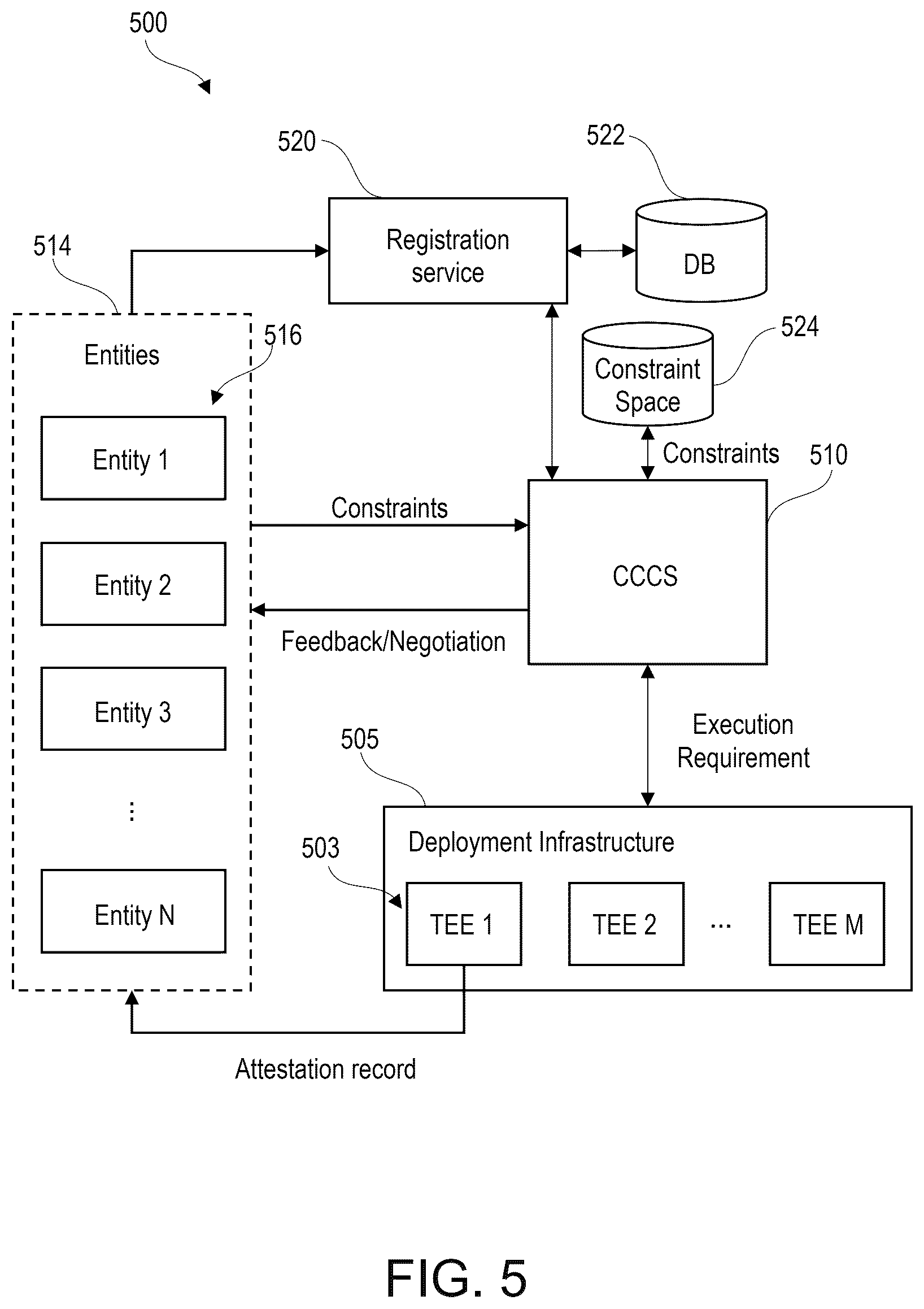 Patent US12579253 Figure 5 – Controlling workload execution on trusted execution environments