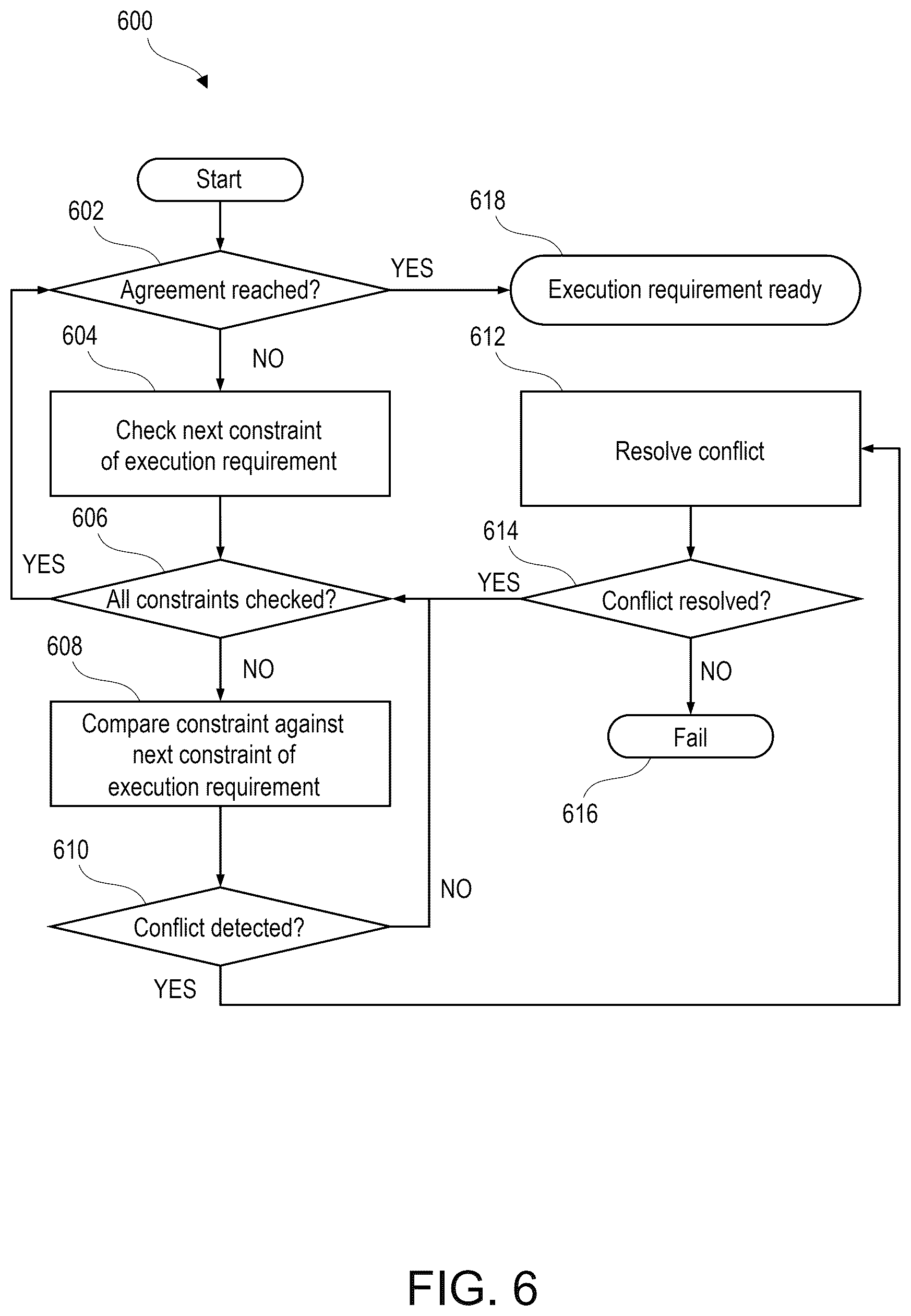 Patent US12579253 Figure 6 – Controlling workload execution on trusted execution environments