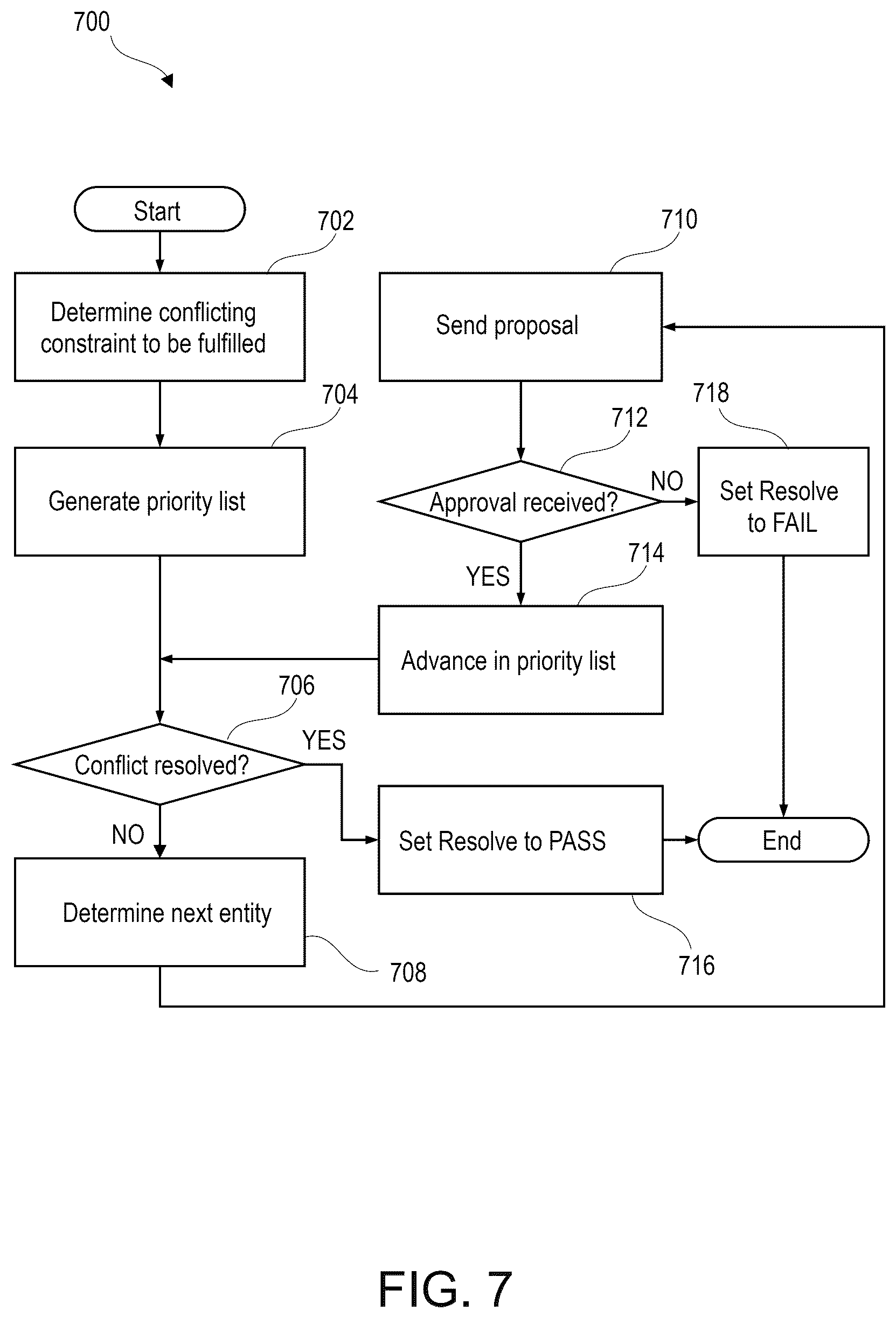 Patent US12579253 Figure 7 – Controlling workload execution on trusted execution environments