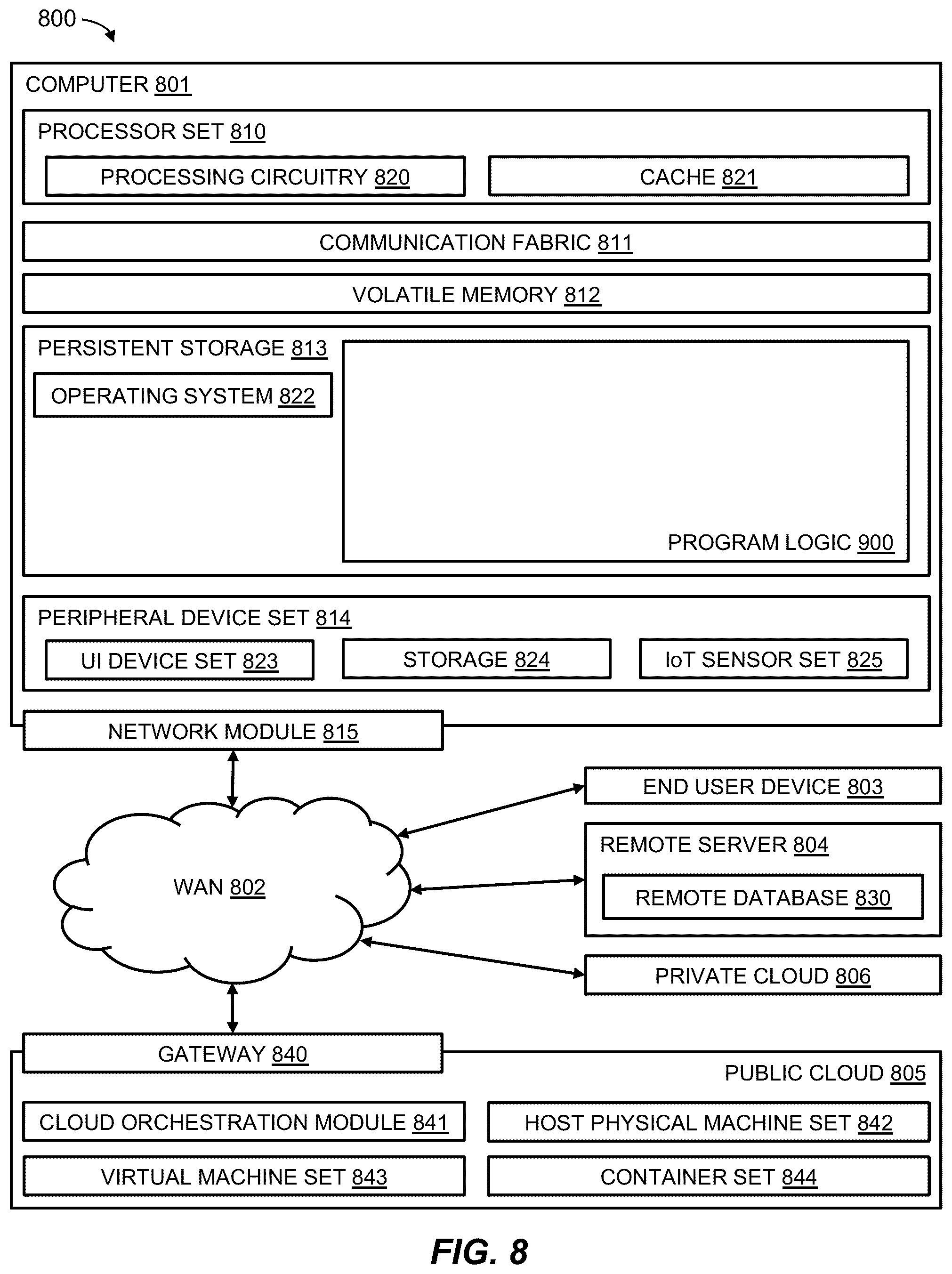 Patent US12579253 Figure 8 – Controlling workload execution on trusted execution environments