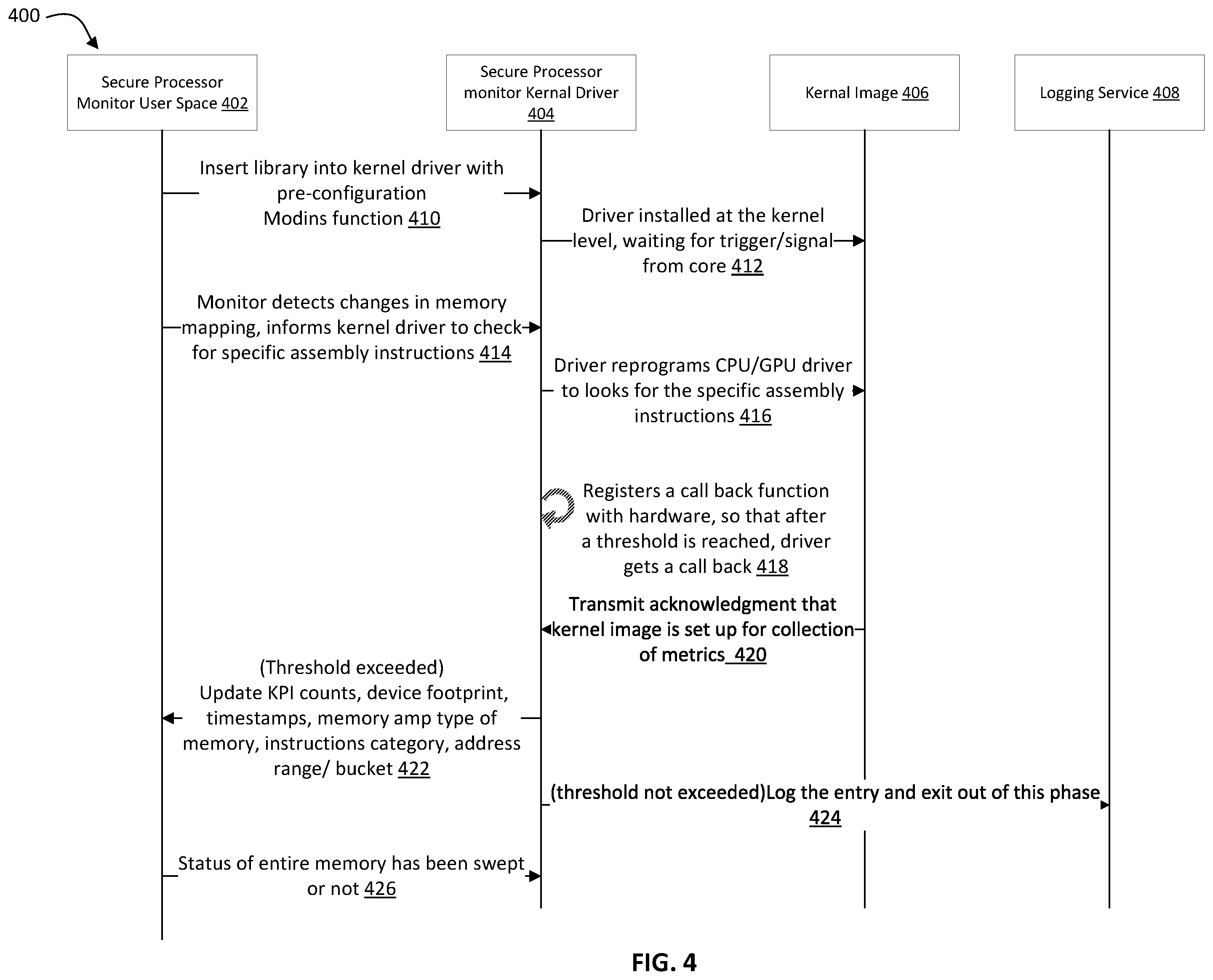 Patent US12579258 Figure 4 – Advanced persistent threat detection