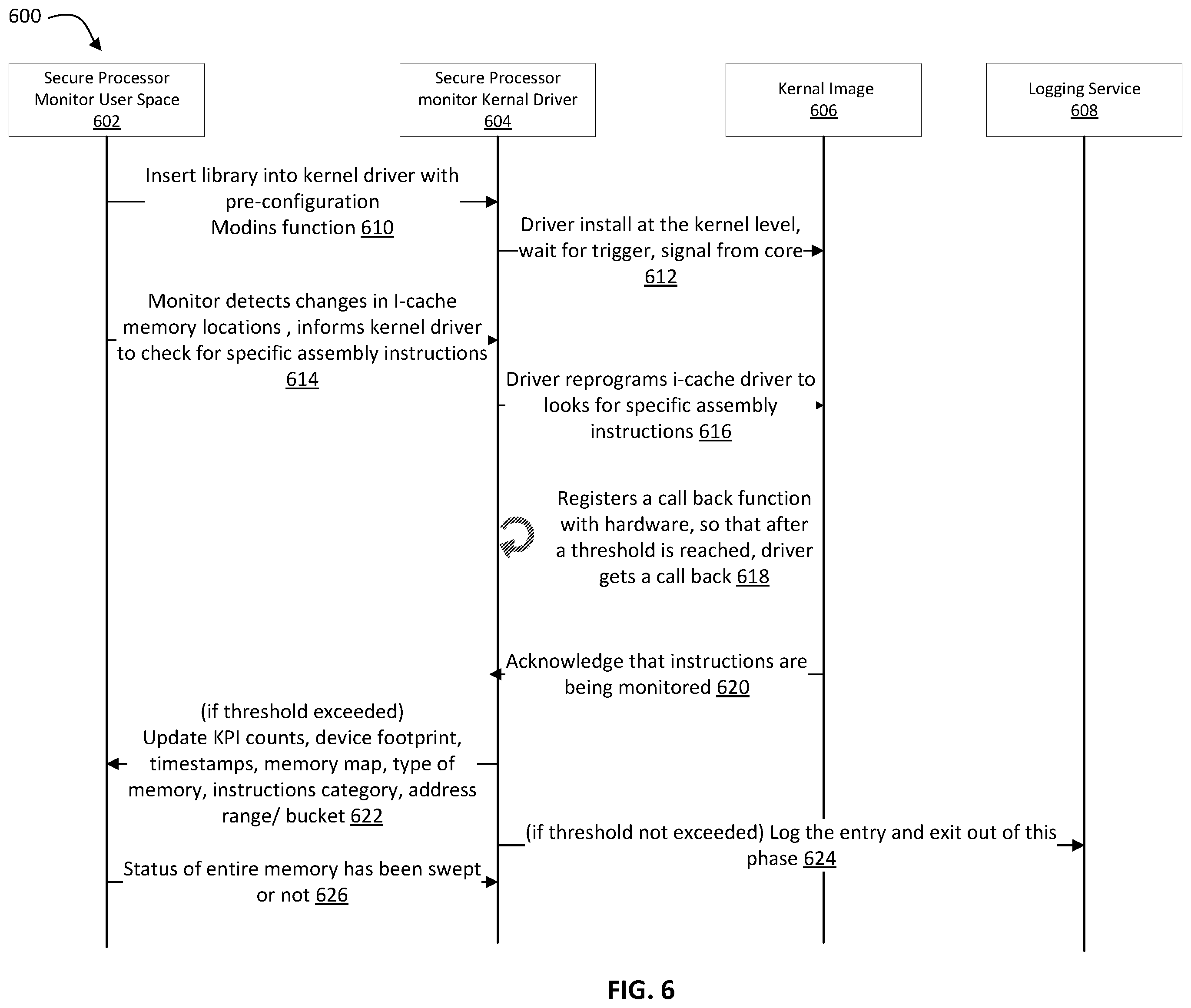 Patent US12579258 Figure 6 – Advanced persistent threat detection