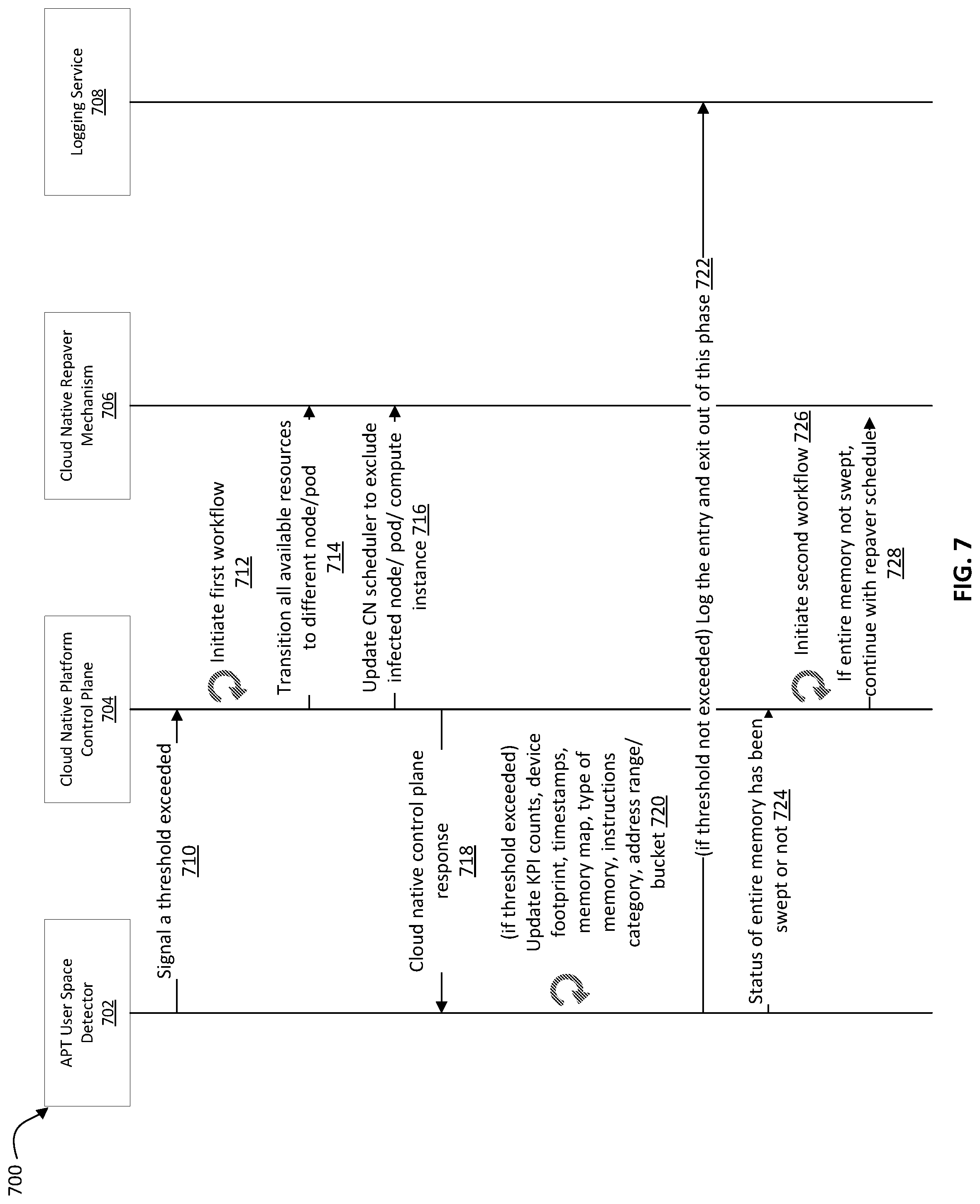 Patent US12579258 Figure 7 – Advanced persistent threat detection