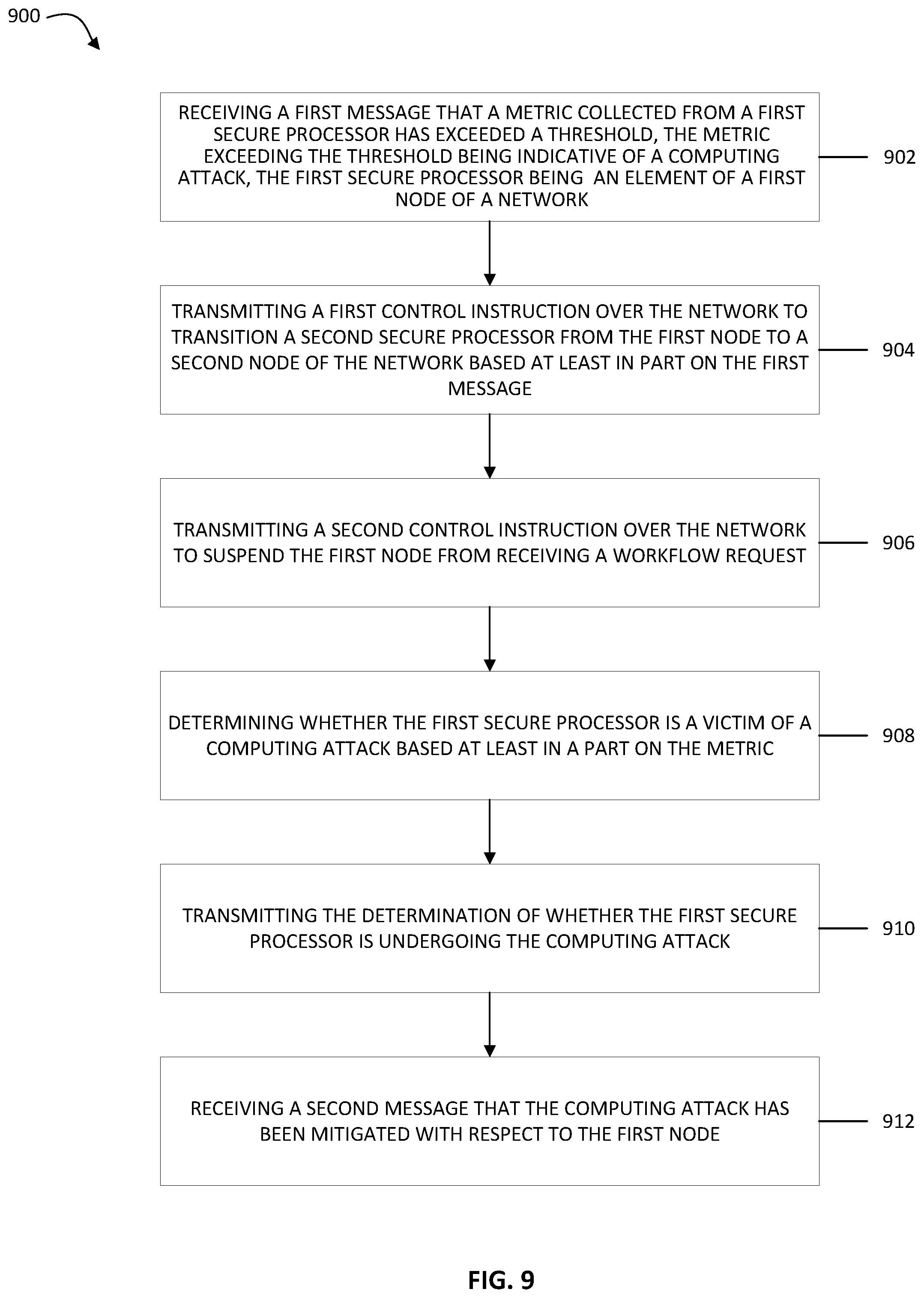 Patent US12579258 Figure 9 – Advanced persistent threat detection