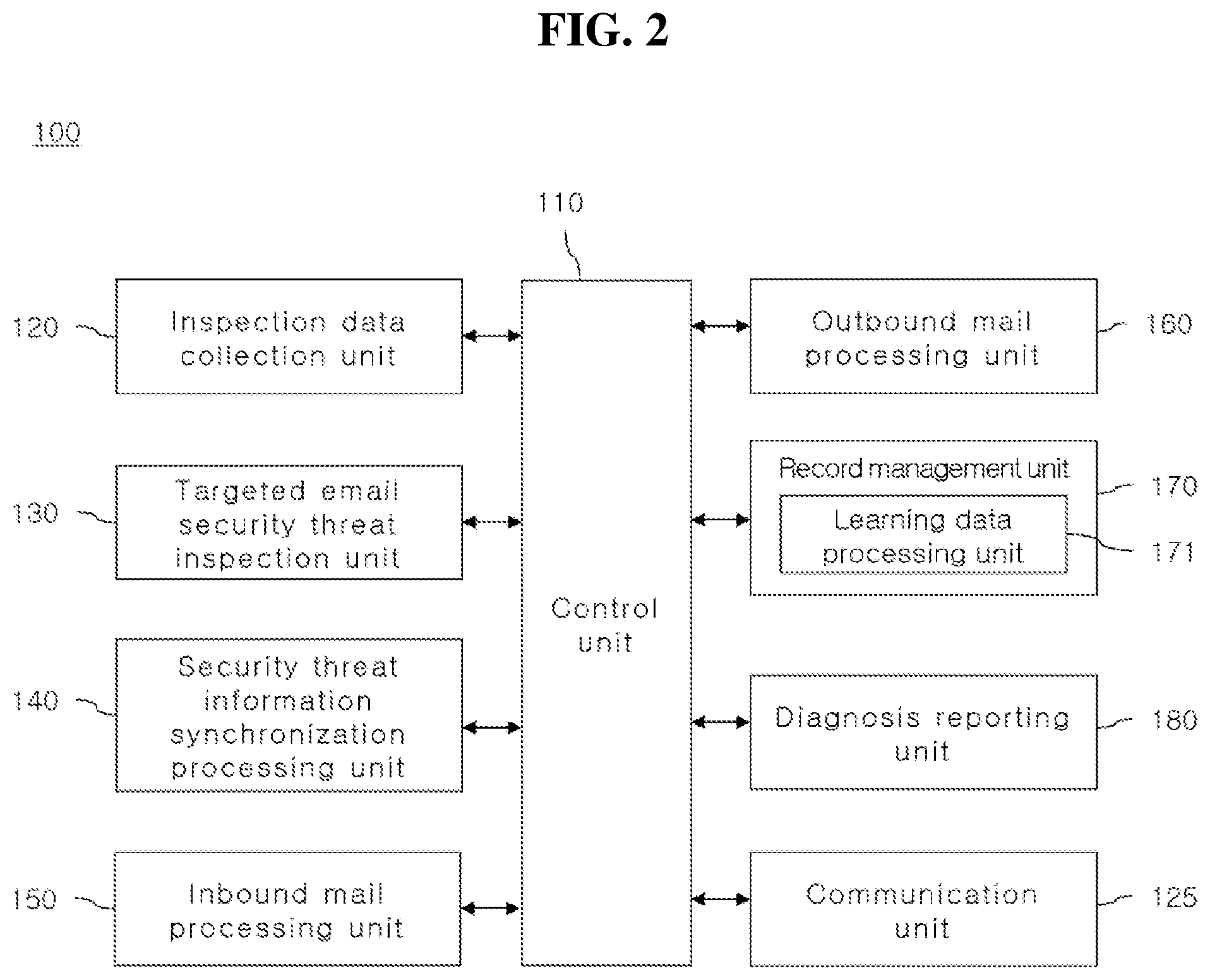 Patent US12579260 Figure 2 – Email security system and operation method thereof for blocking and responding to targeted email attacks, which perform inspection of unauthorized email server access attack