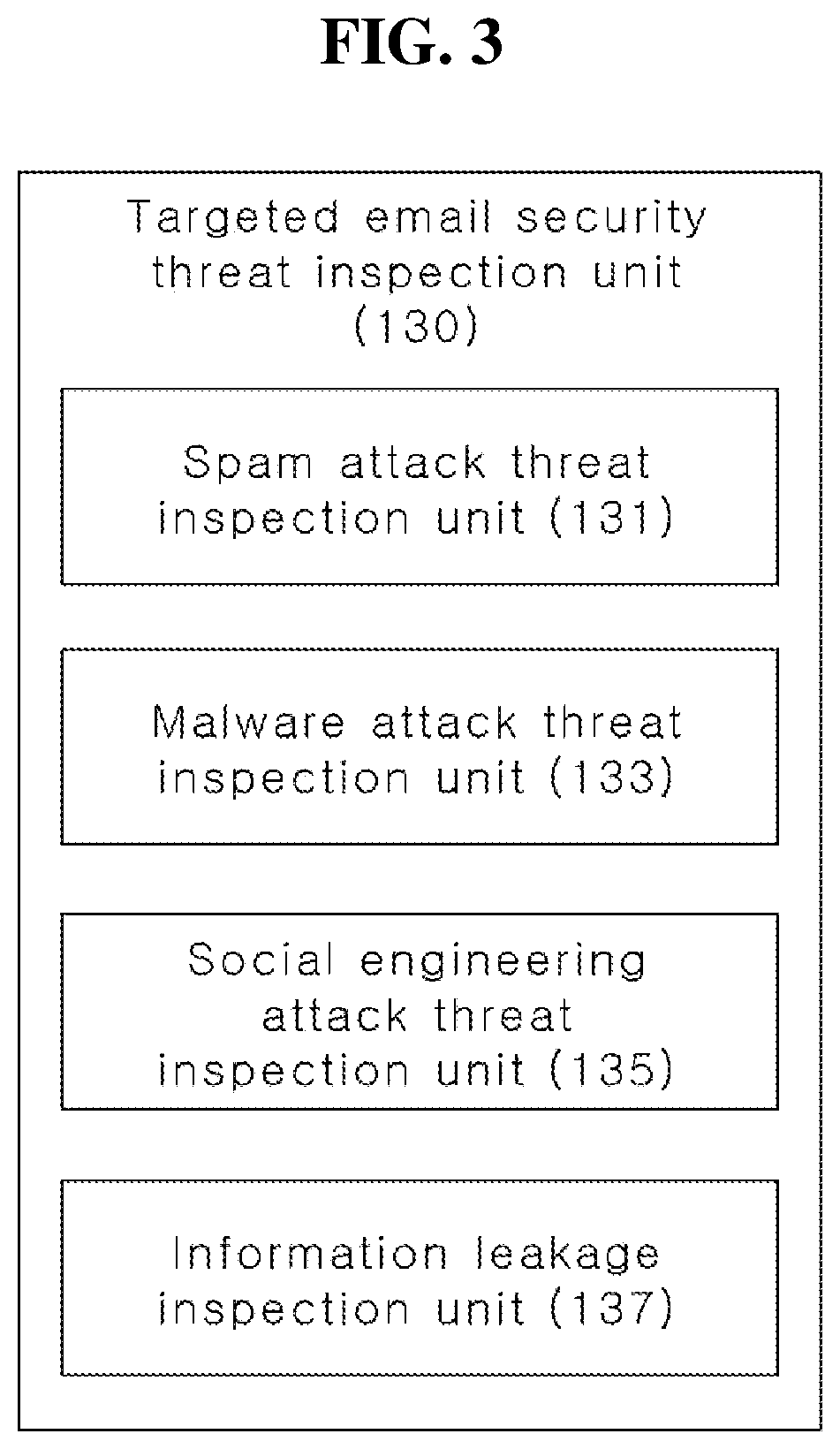 Patent US12579260 Figure 3 – Email security system and operation method thereof for blocking and responding to targeted email attacks, which perform inspection of unauthorized email server access attack