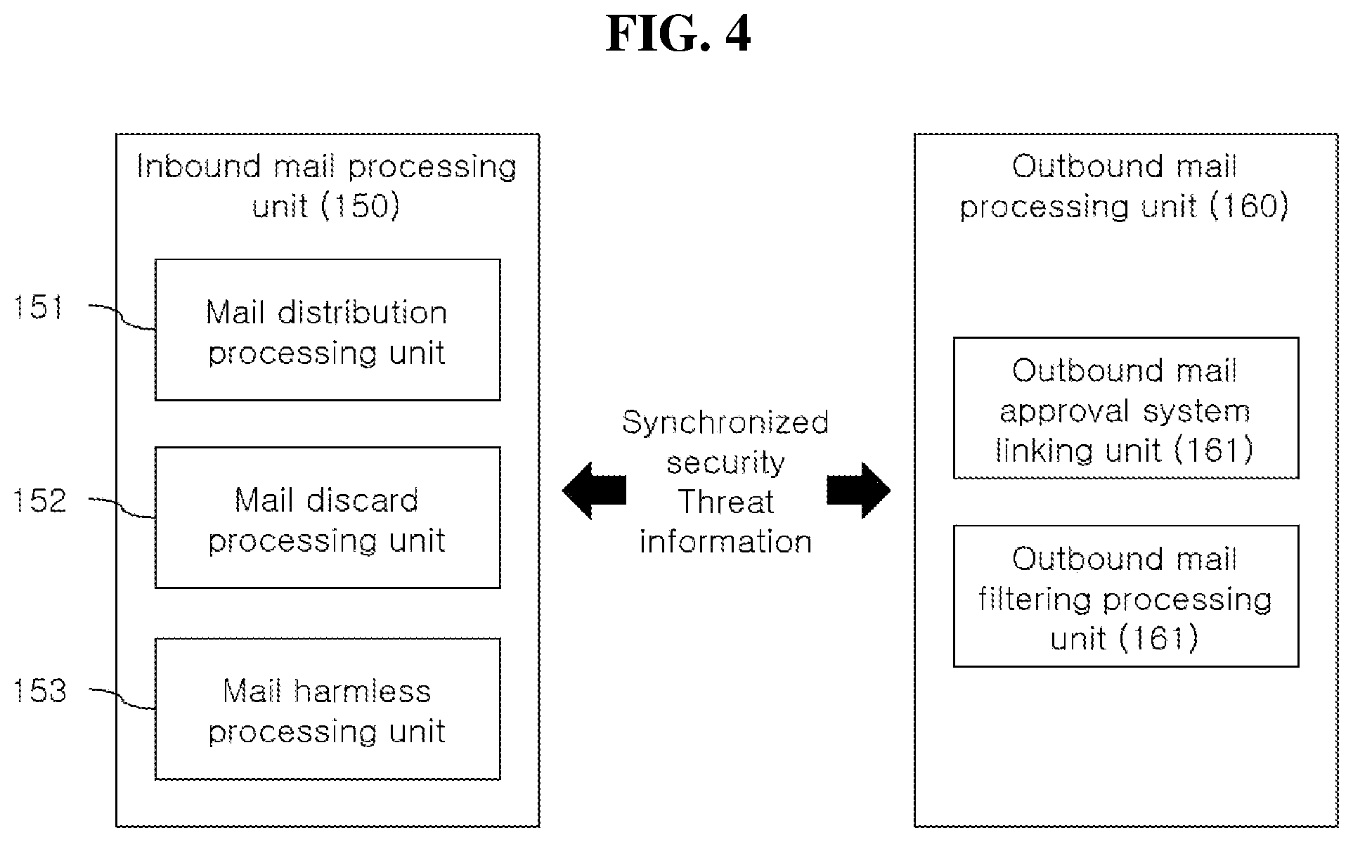 Patent US12579260 Figure 4 – Email security system and operation method thereof for blocking and responding to targeted email attacks, which perform inspection of unauthorized email server access attack