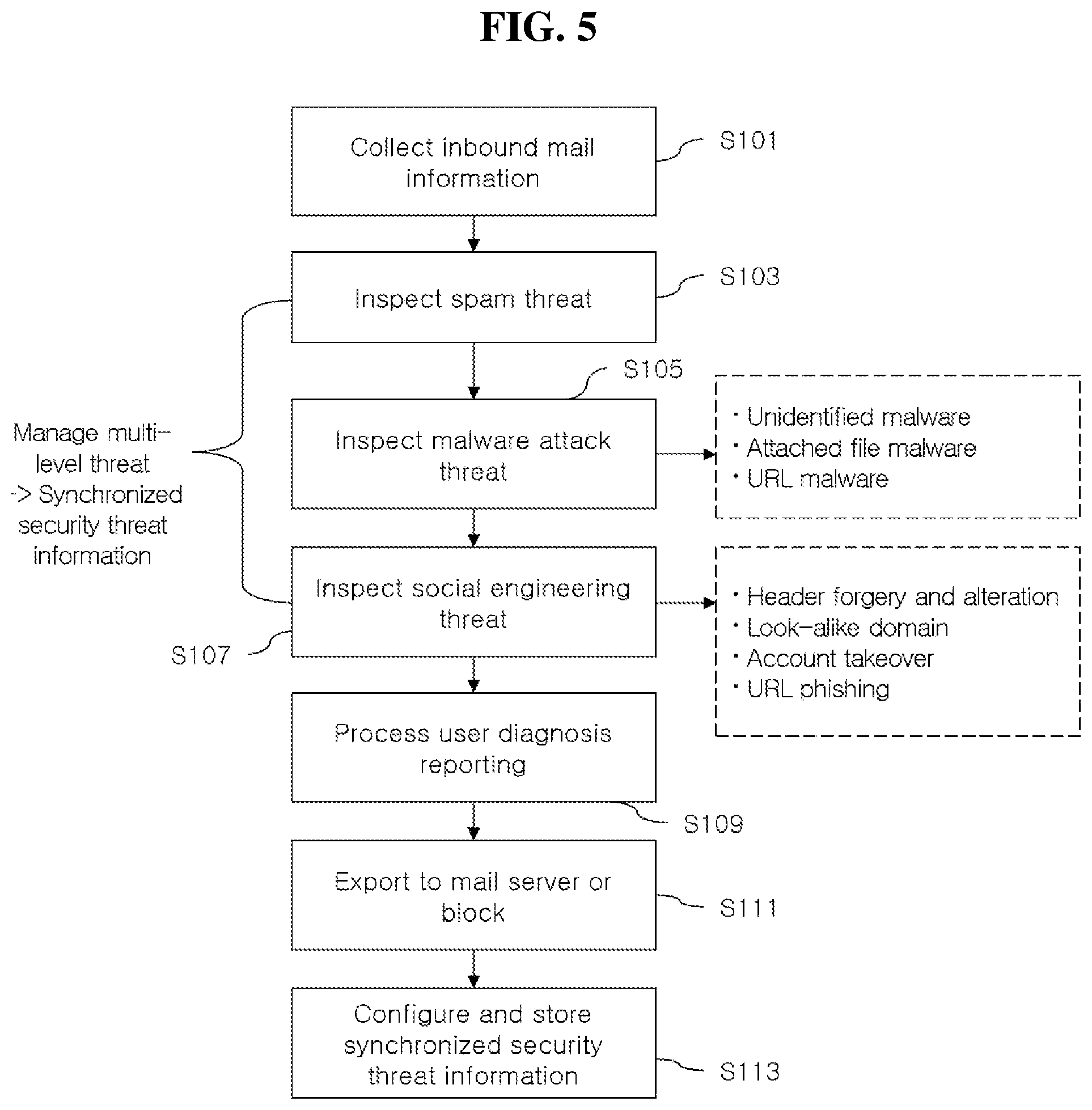 Patent US12579260 Figure 5 – Email security system and operation method thereof for blocking and responding to targeted email attacks, which perform inspection of unauthorized email server access attack