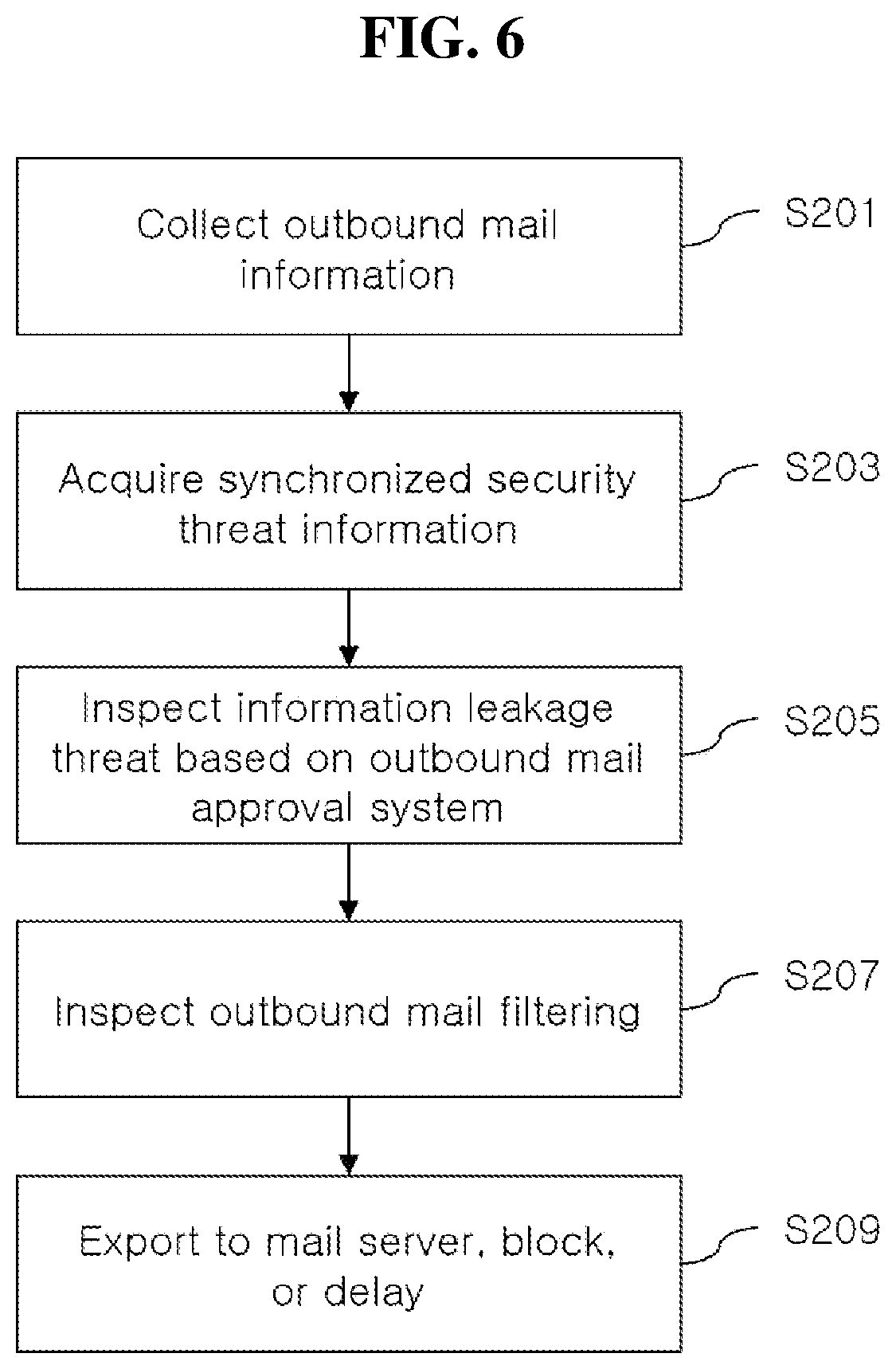 Patent US12579260 Figure 6 – Email security system and operation method thereof for blocking and responding to targeted email attacks, which perform inspection of unauthorized email server access attack