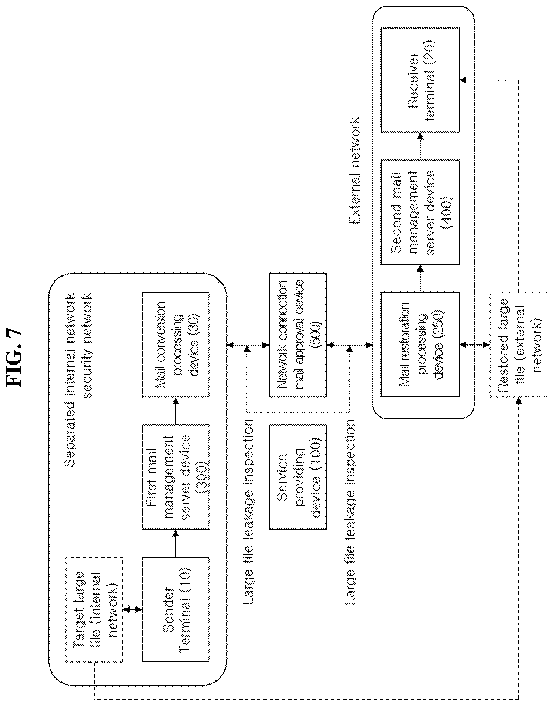 Patent US12579260 Figure 7 – Email security system and operation method thereof for blocking and responding to targeted email attacks, which perform inspection of unauthorized email server access attack