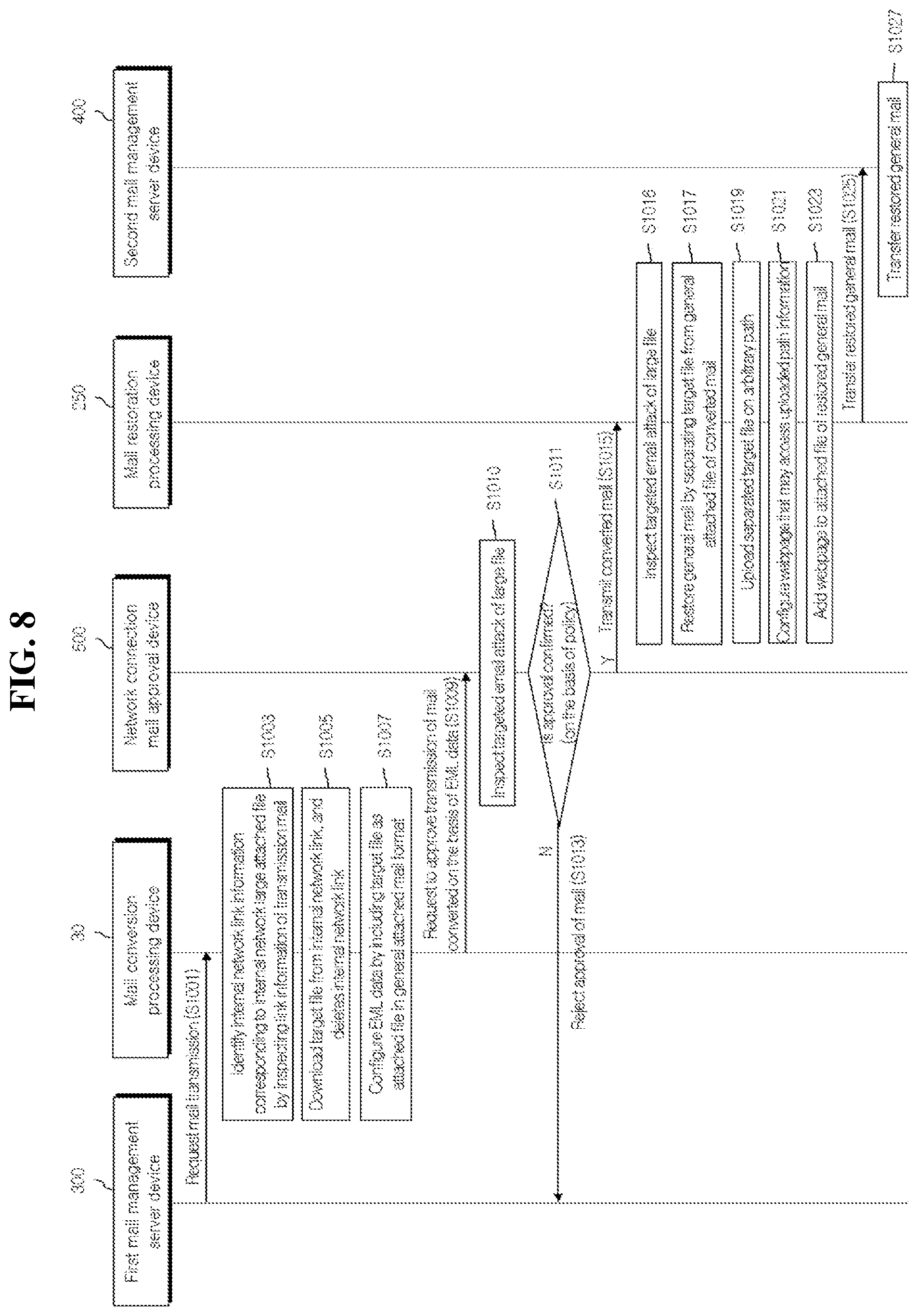 Patent US12579260 Figure 8 – Email security system and operation method thereof for blocking and responding to targeted email attacks, which perform inspection of unauthorized email server access attack