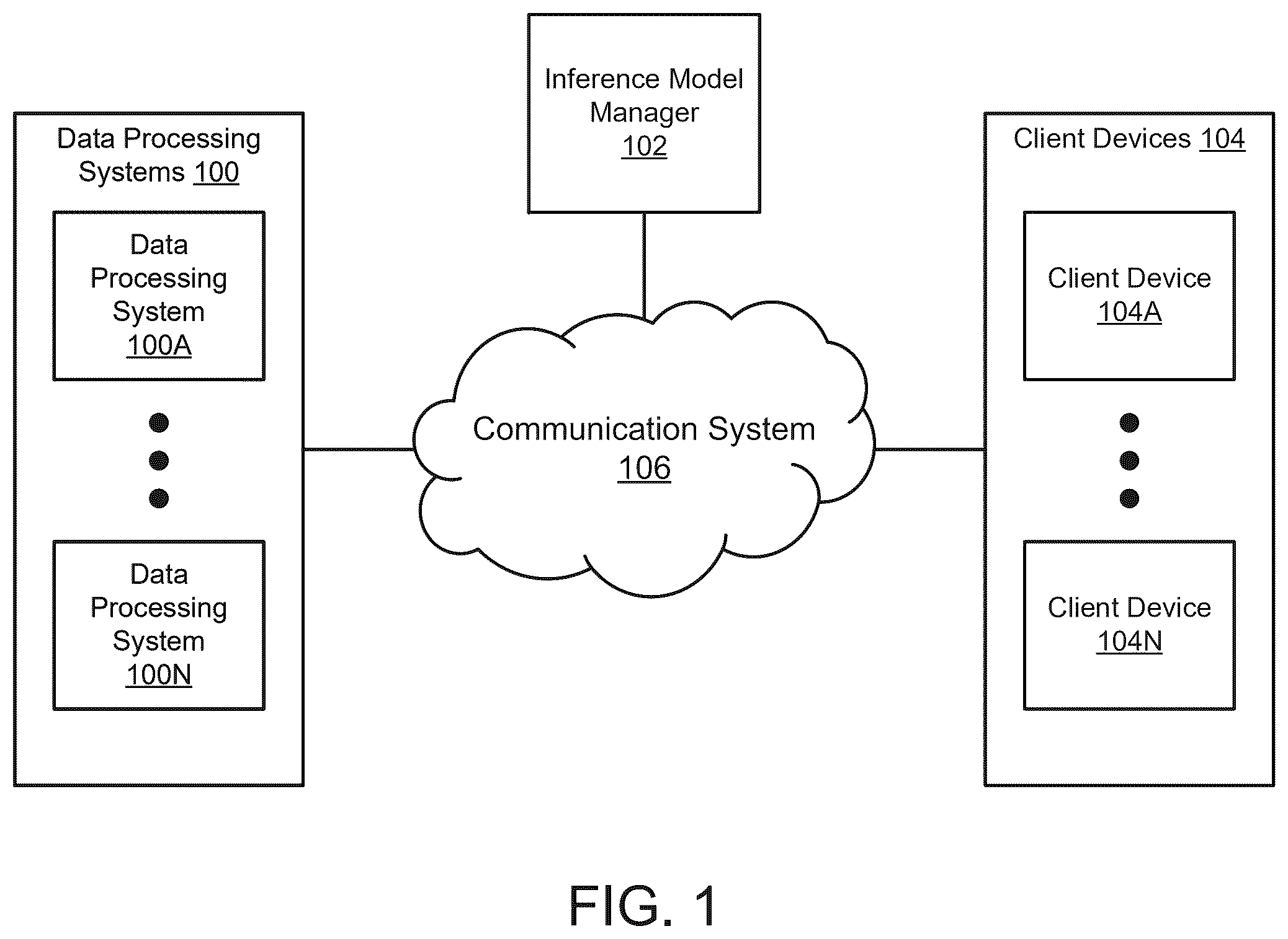 Patent US12579261 Figure 1 – Managing inference models in view of reconstructability of sensitive information