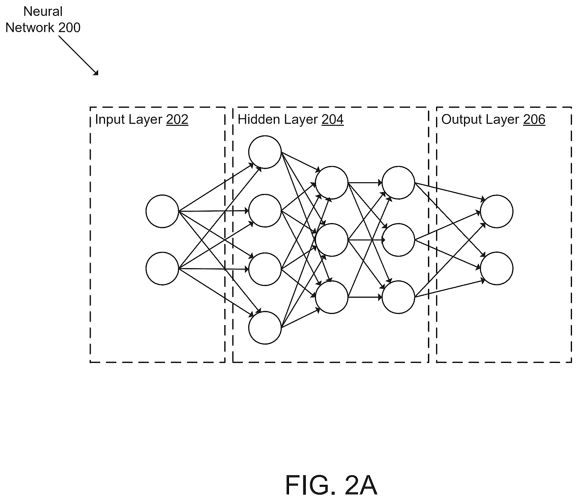 Patent US12579261 Figure 2 – Managing inference models in view of reconstructability of sensitive information