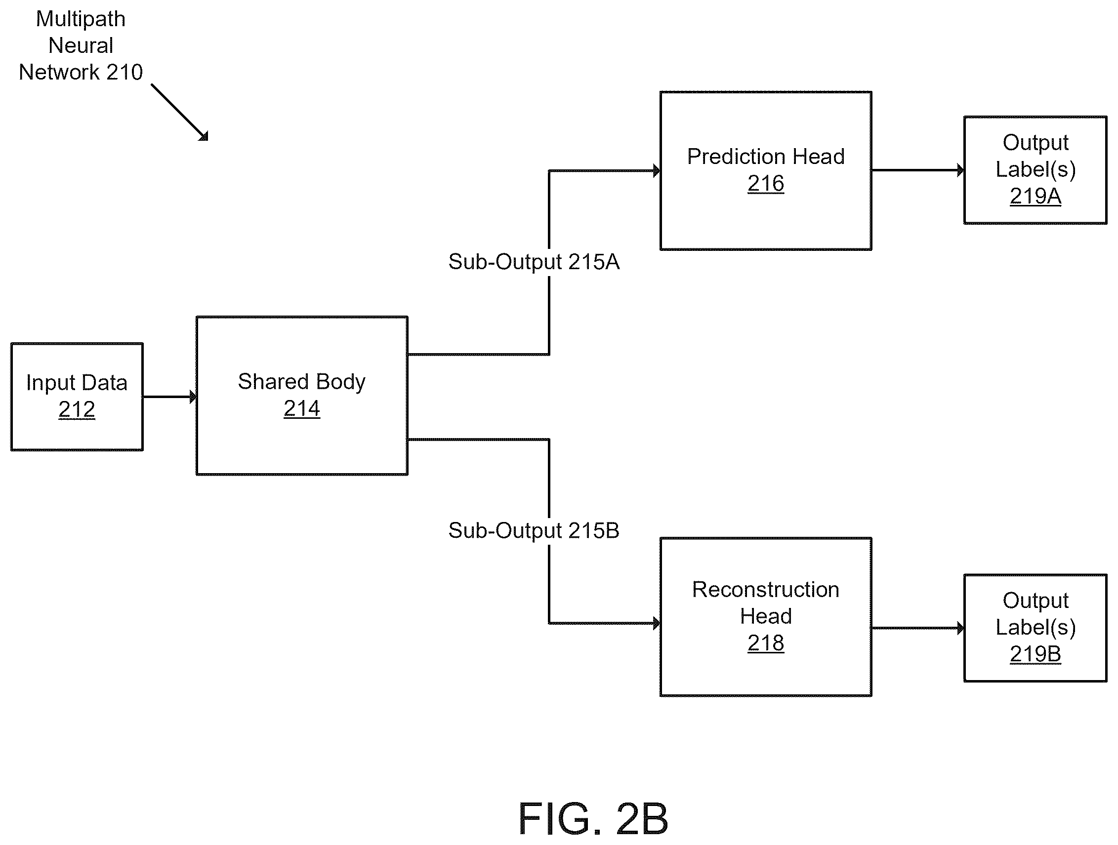 Patent US12579261 Figure 3 – Managing inference models in view of reconstructability of sensitive information