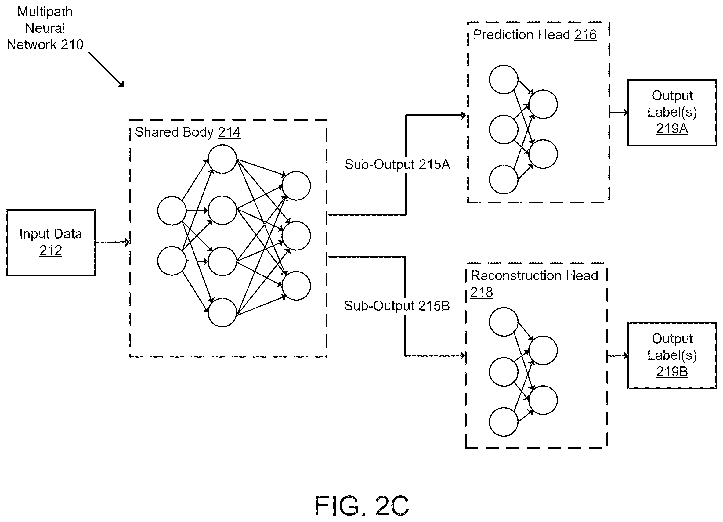 Patent US12579261 Figure 4 – Managing inference models in view of reconstructability of sensitive information