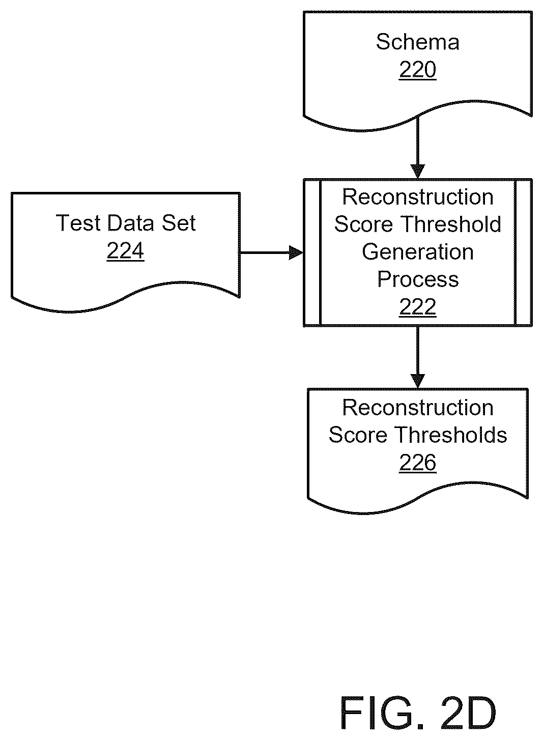 Patent US12579261 Figure 5 – Managing inference models in view of reconstructability of sensitive information