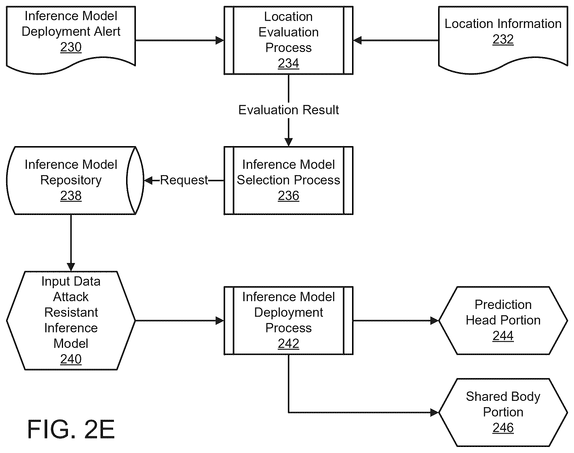 Patent US12579261 Figure 6 – Managing inference models in view of reconstructability of sensitive information