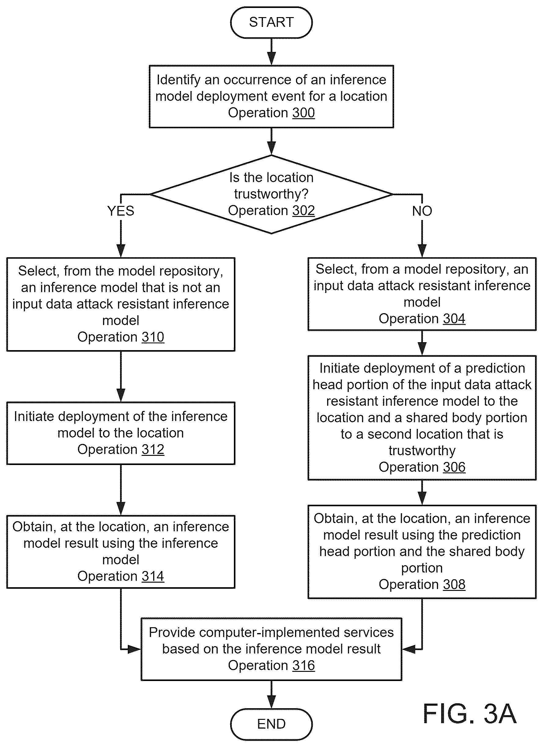 Patent US12579261 Figure 7 – Managing inference models in view of reconstructability of sensitive information