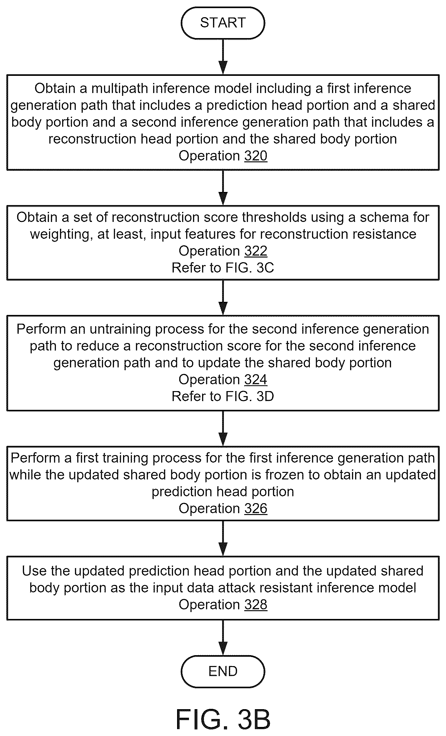 Patent US12579261 Figure 8 – Managing inference models in view of reconstructability of sensitive information