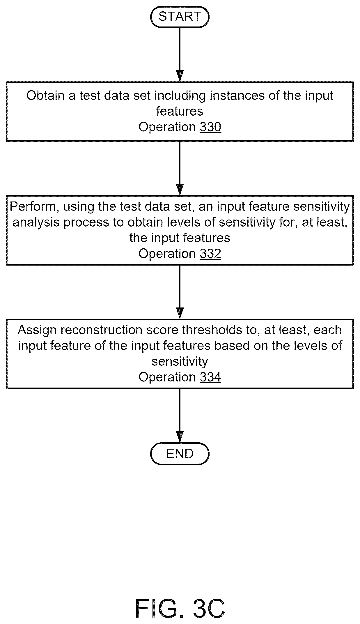 Patent US12579261 Figure 9 – Managing inference models in view of reconstructability of sensitive information
